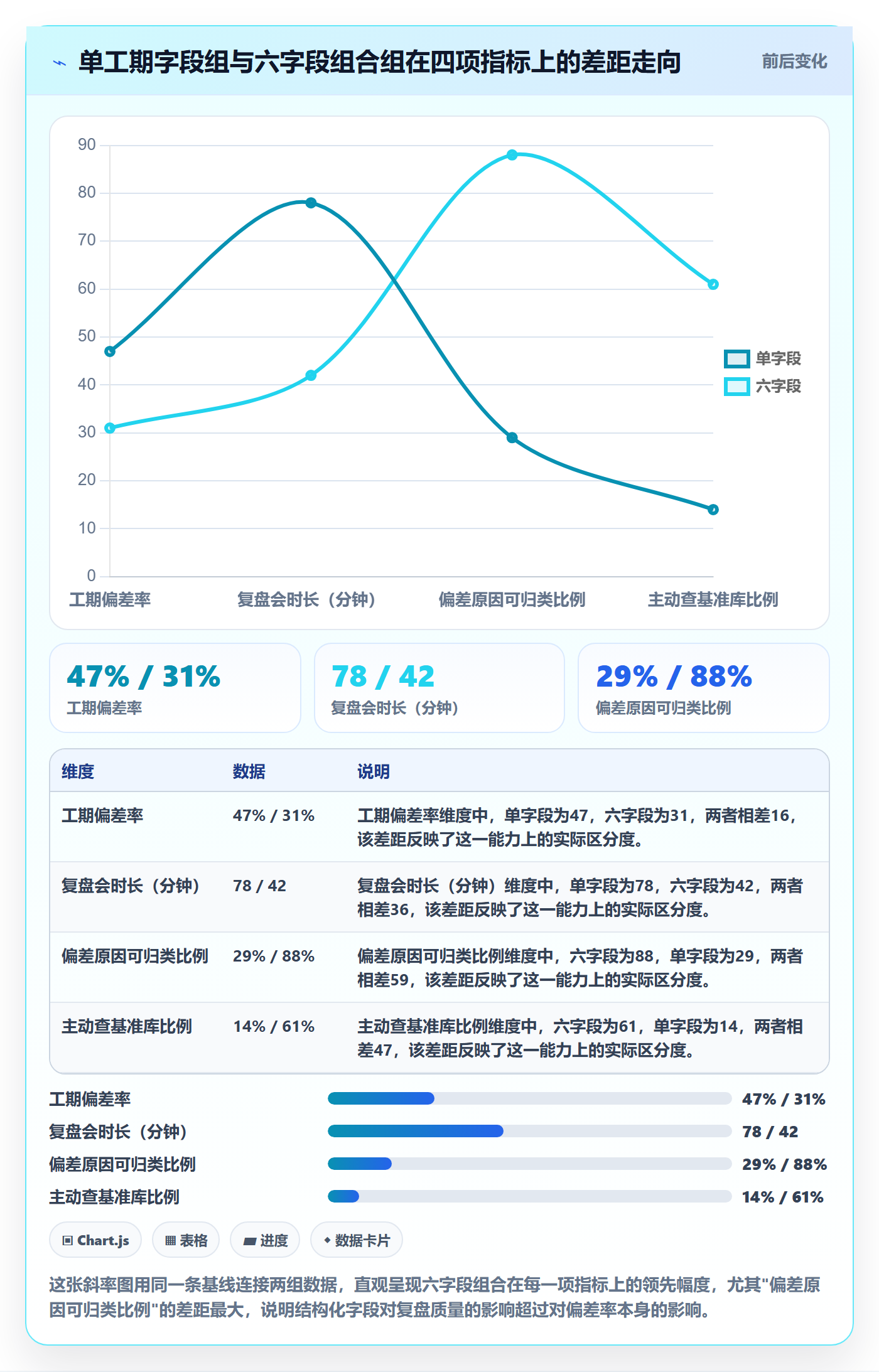 预计工期最佳实践:研发团队任务属性制度设计,常见问题