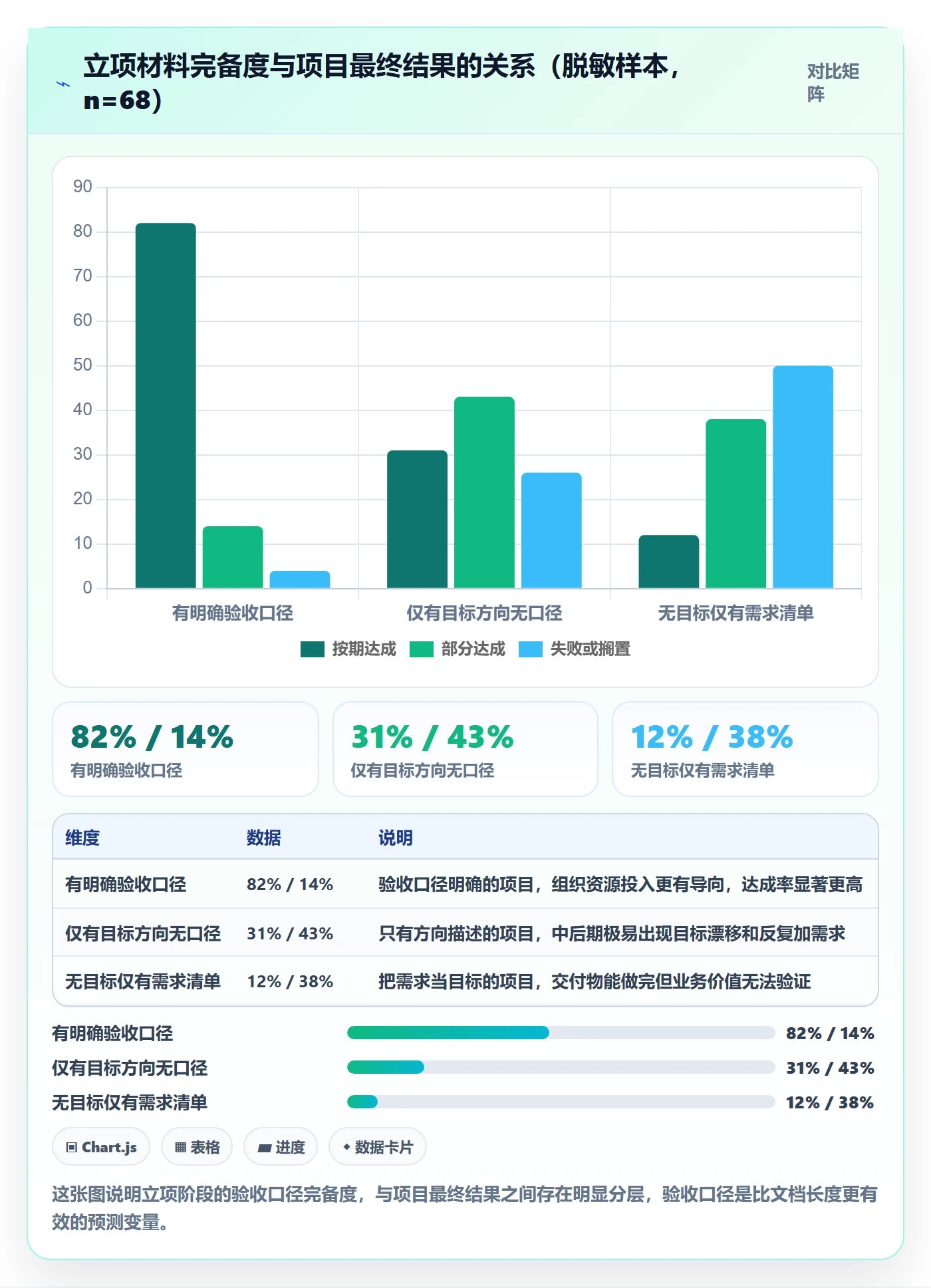 项目目标流程与规范：企业管理者项目立项入门指南关键指标
