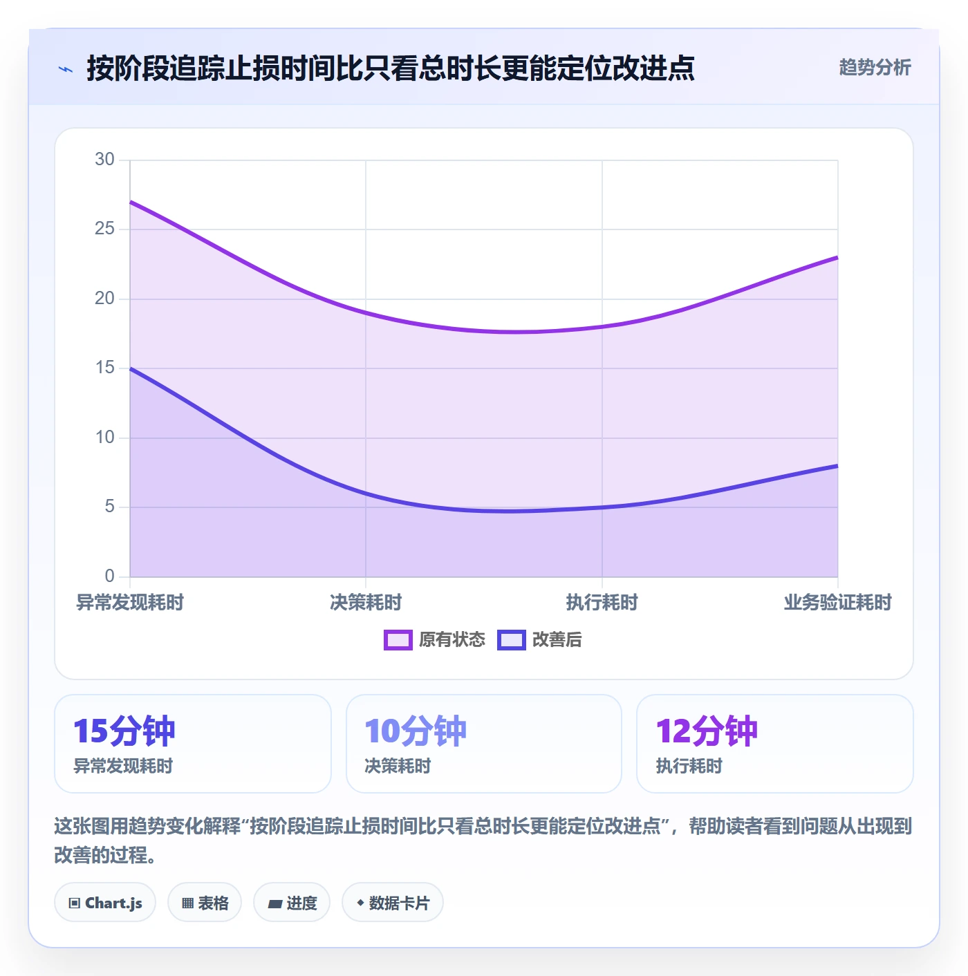回滚最佳实践:企业管理者发布管理实操方法,常见问题