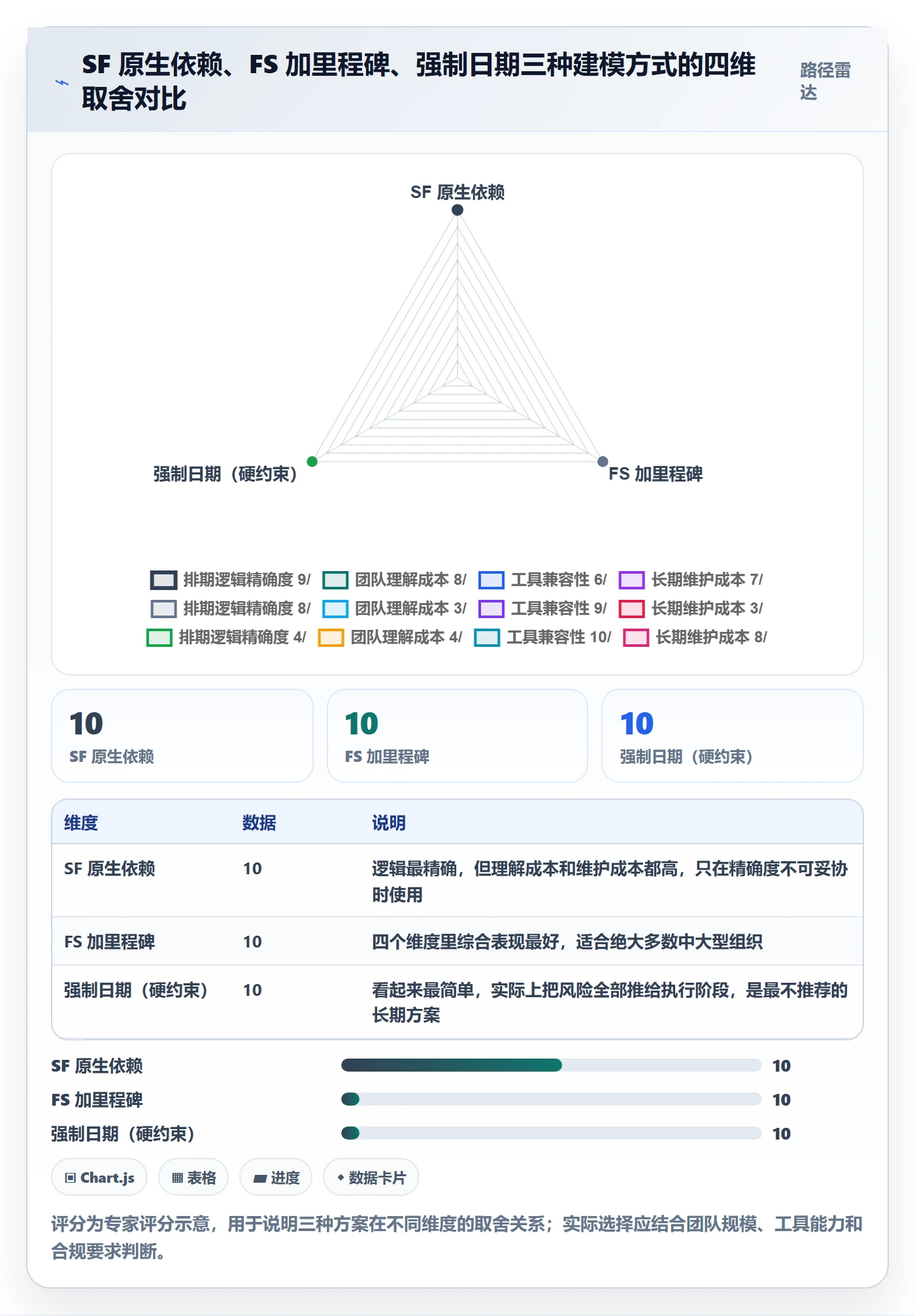 任务依赖如何做好SF?企业管理者效率提升与操作步骤