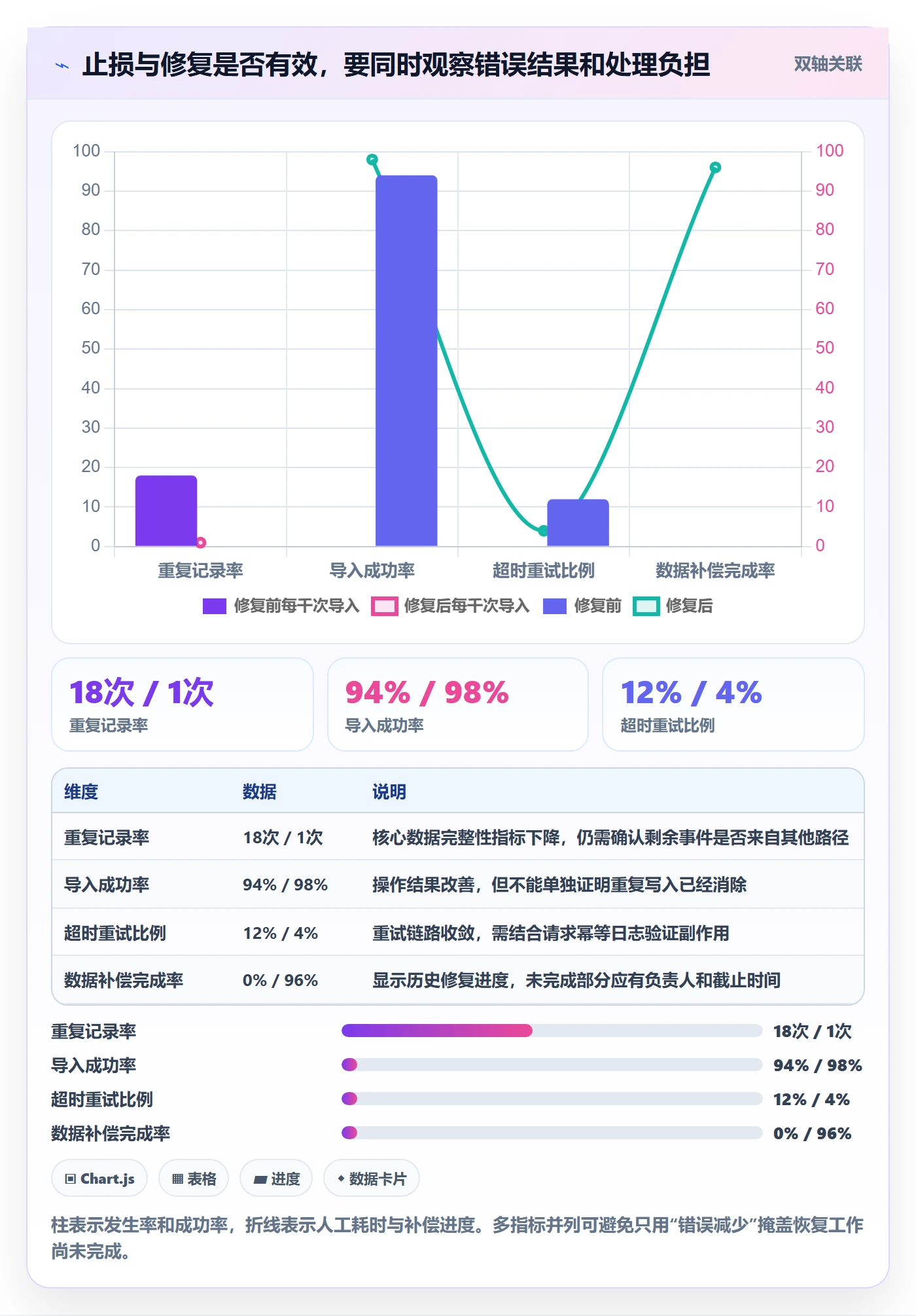 Bug / 缺陷如何做好优先级?研发团队风险控制与操作步骤
