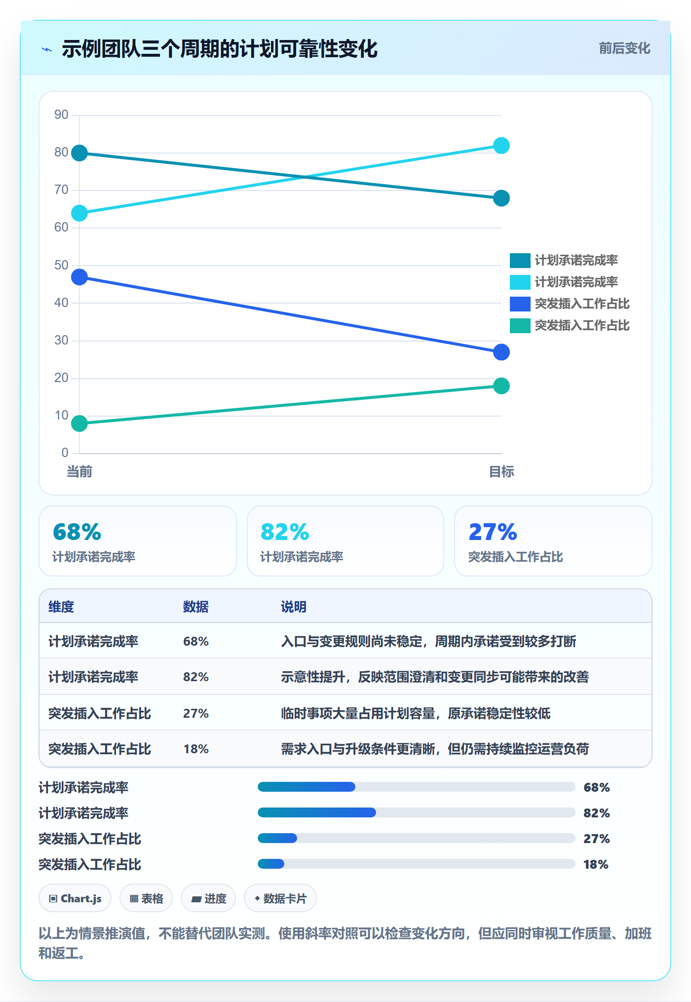 资源池最佳实践：产品经理资源管理入门指南，常见问题