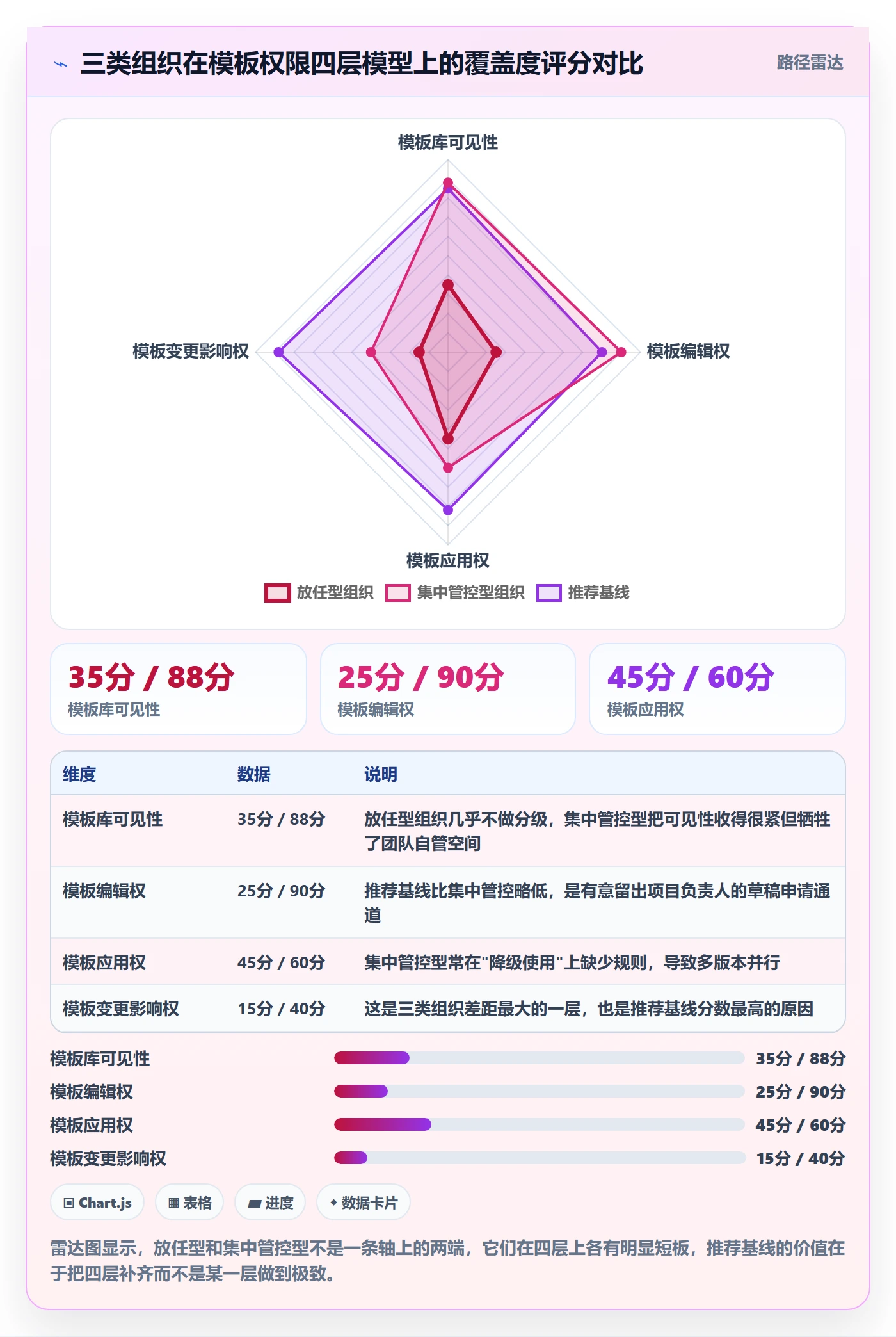 模板权限怎么做?项目负责人最佳实践:项目模板从0到1