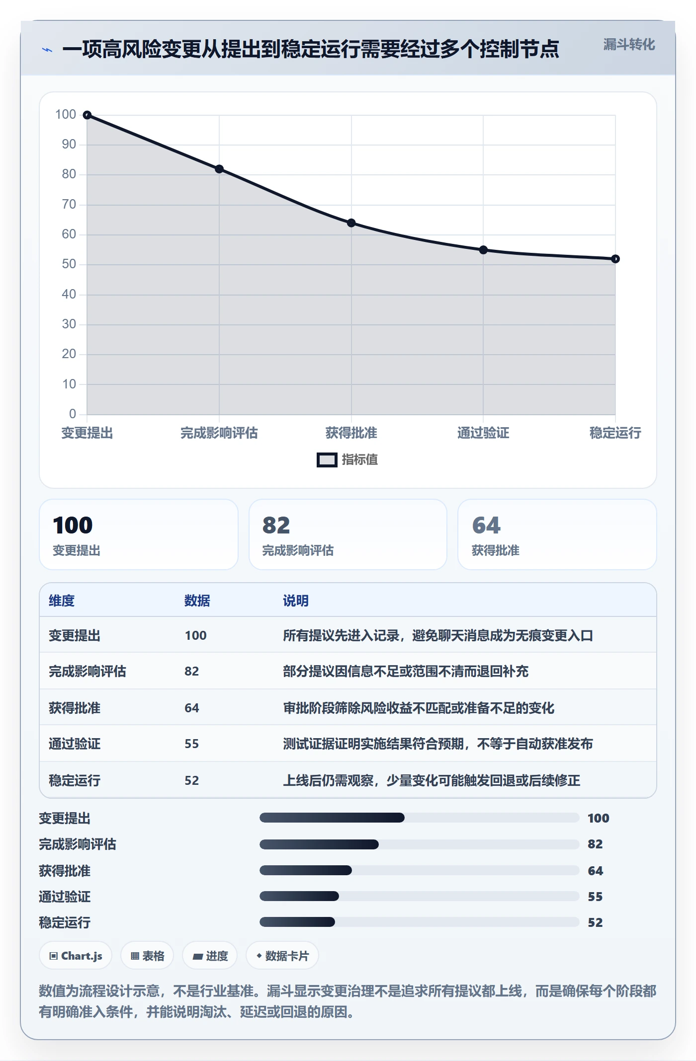 版本管理版本教程：企业管理者风险控制，避坑指南
