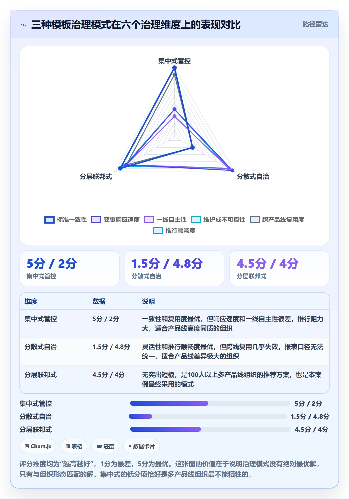 模板任务落地方案:产品经理开展项目模板的流程优化案例解析