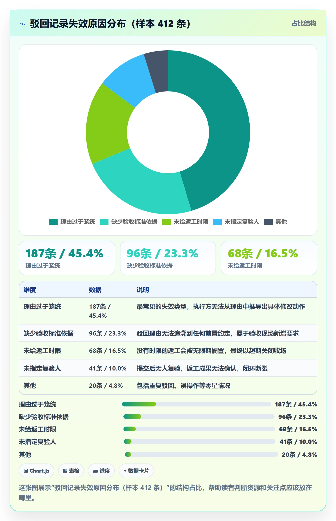 驳回管理指南:管理层如何做好任务验收,协同管理全流程