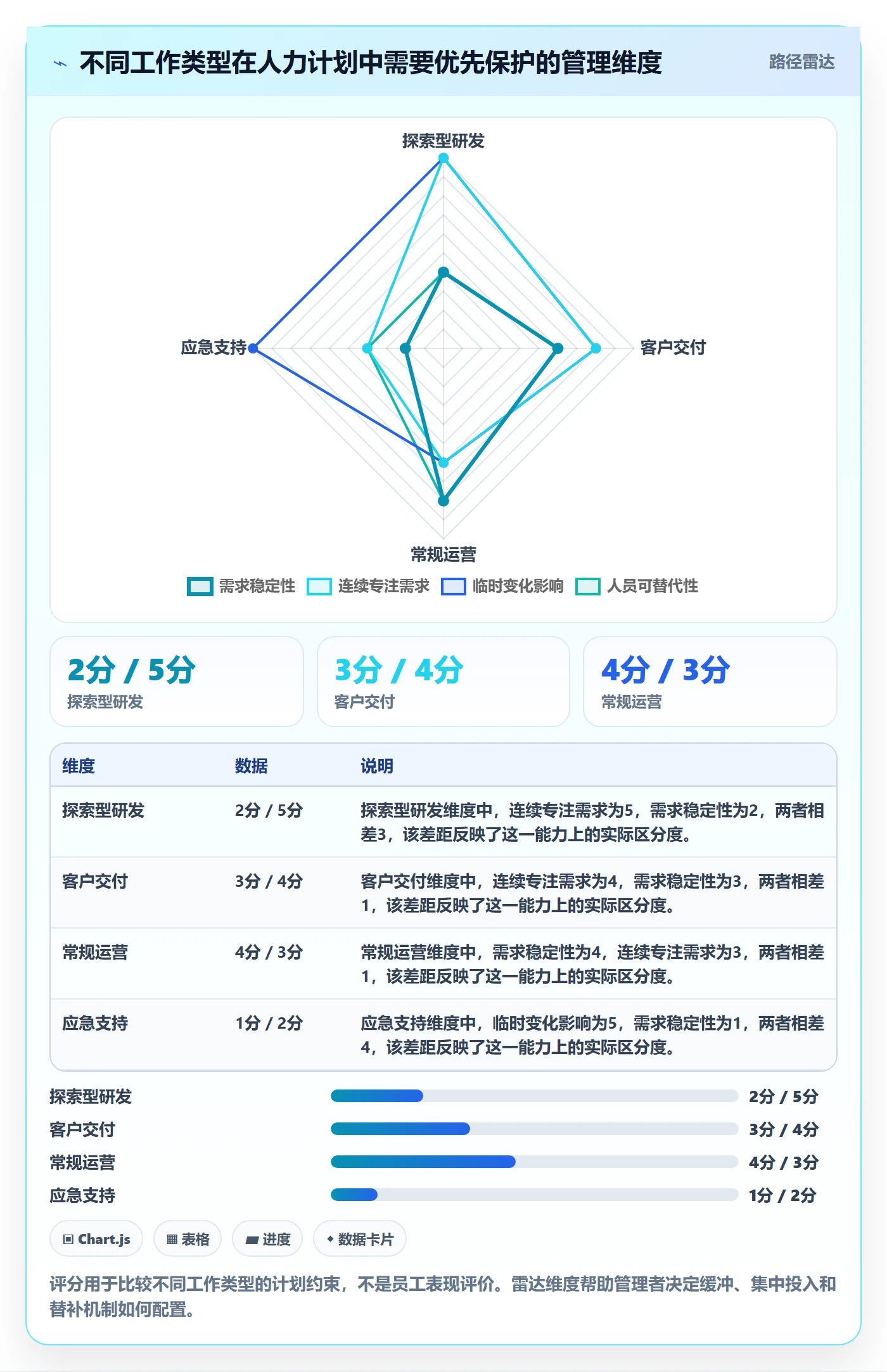 投入比例管理指南：跨部门团队如何做好人力资源计划，流程优化全流程