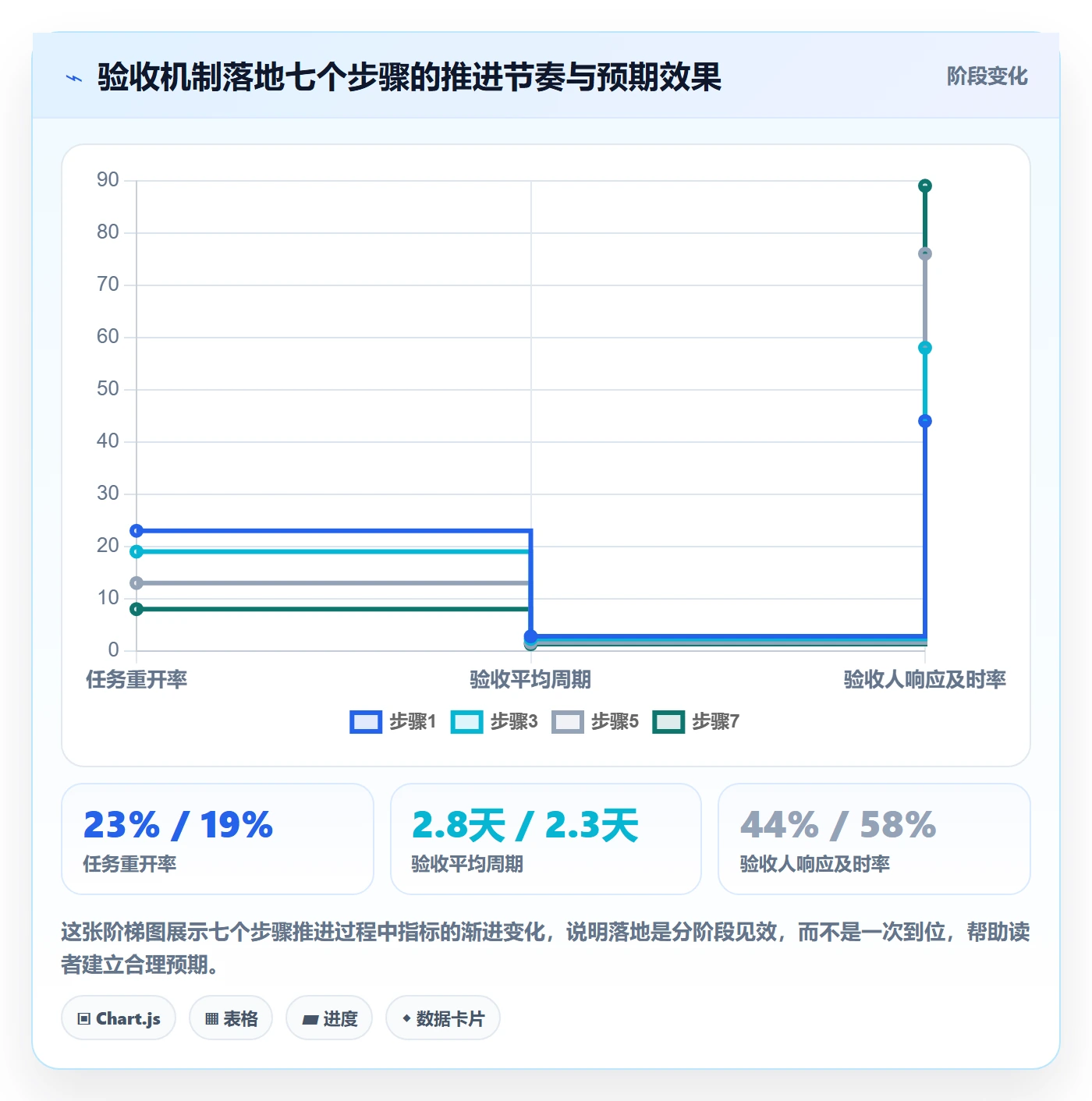 确认完成实操方法:项目成员提升任务验收效率的协同管理方法与模板