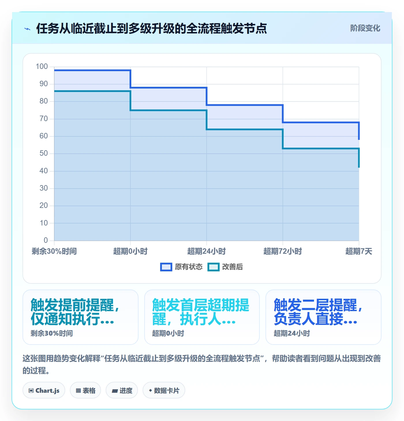 任务提醒超期提醒全流程:产品经理实操方法与一文讲清
