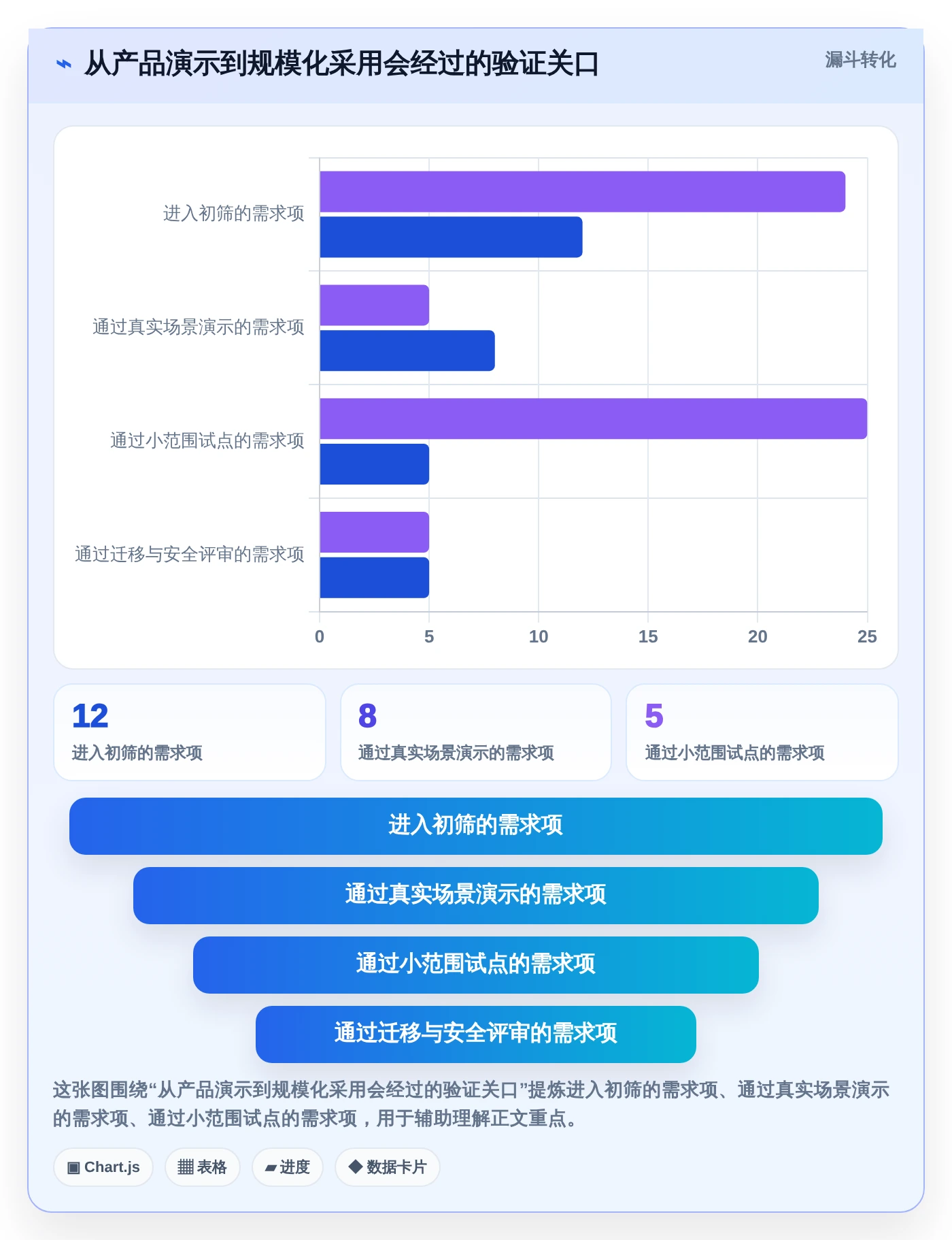 2026年效率之选:6大任务单系统工具全面对比