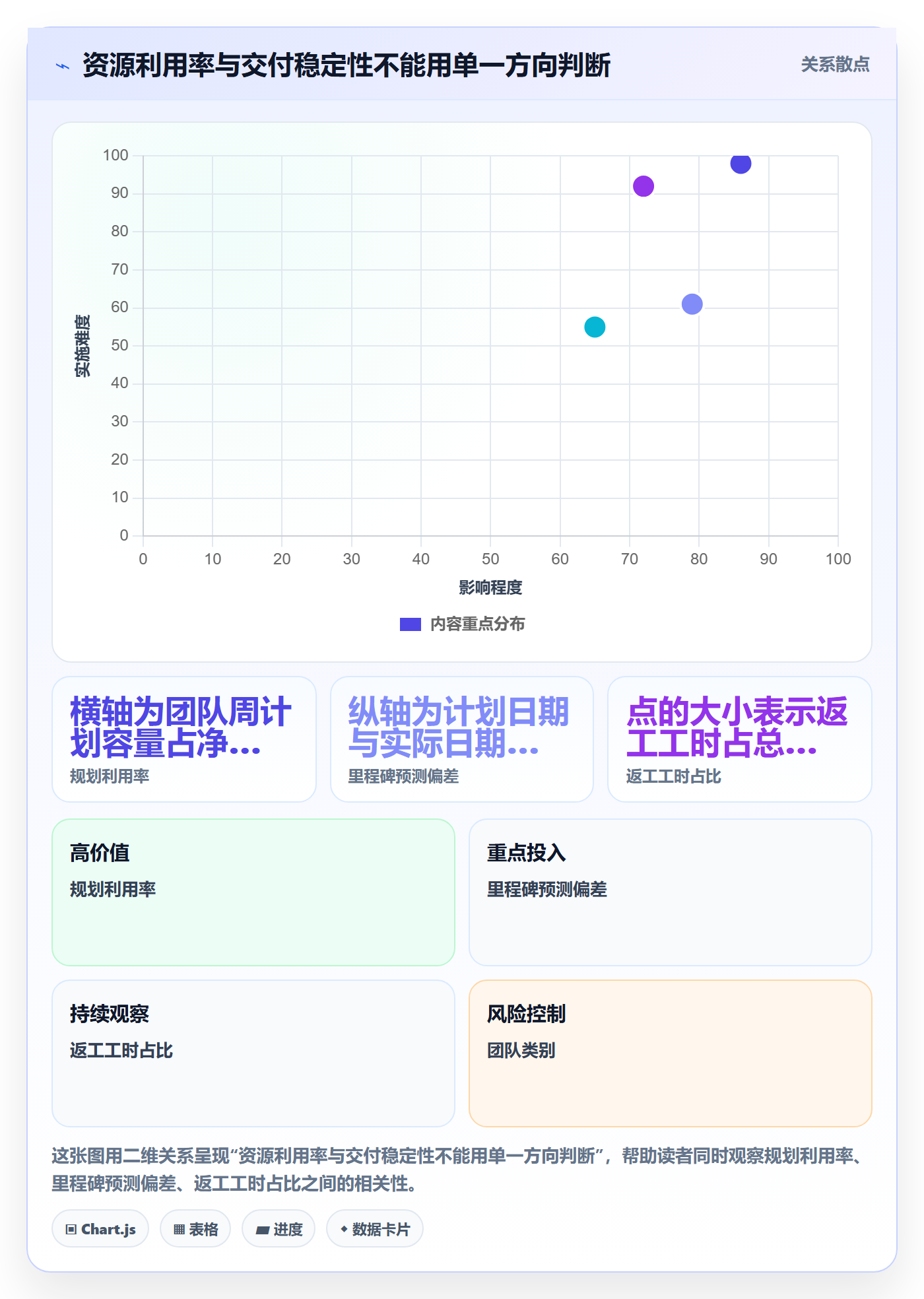 角色最佳实践：PMO资源管理入门指南，常见问题