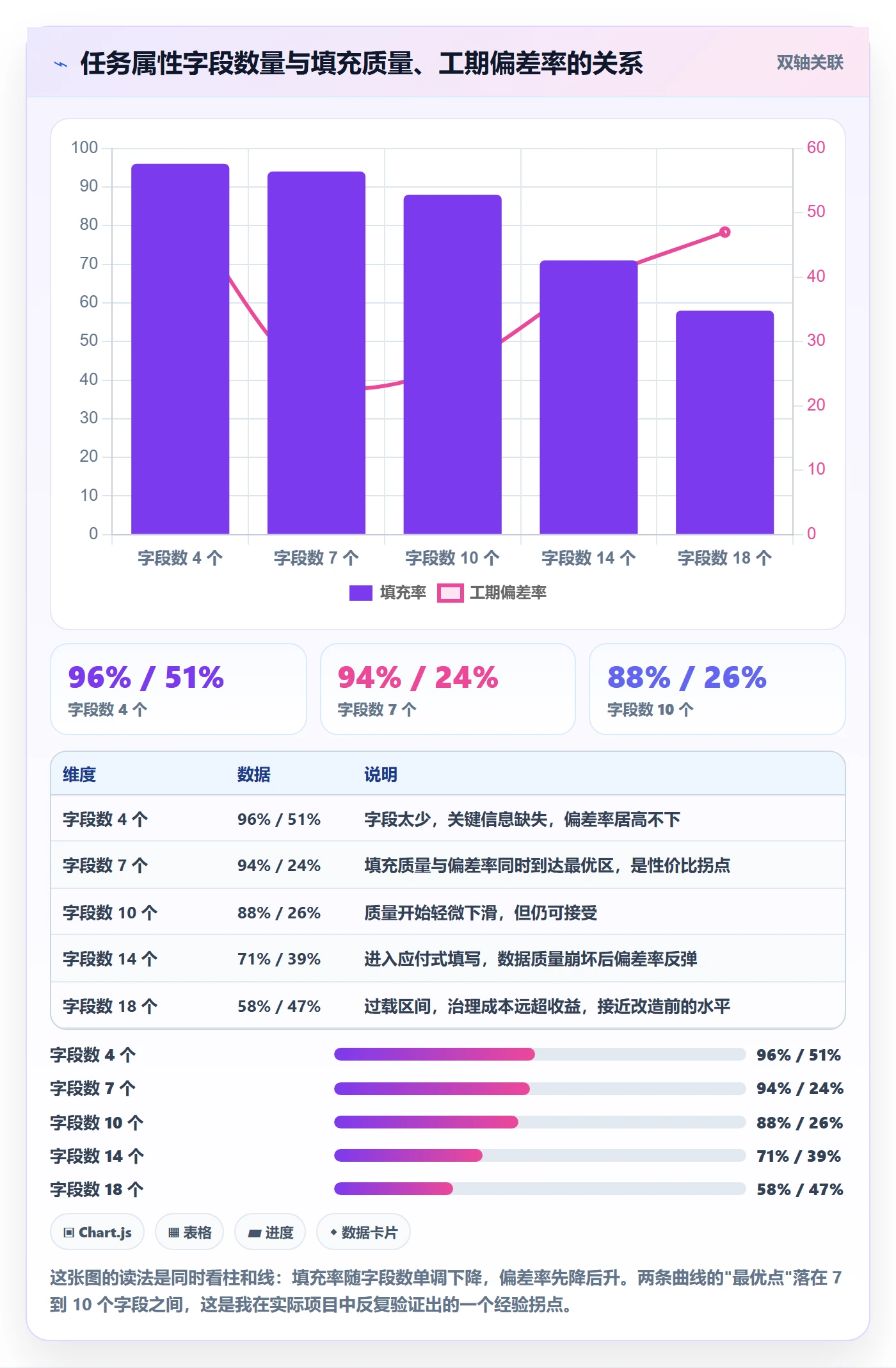 预计工期最佳实践：PMO任务属性流程优化，常见问题