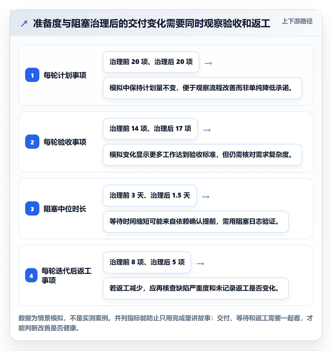 Sprint管理指南:项目经理如何做好迭代管理,效率提升全流程