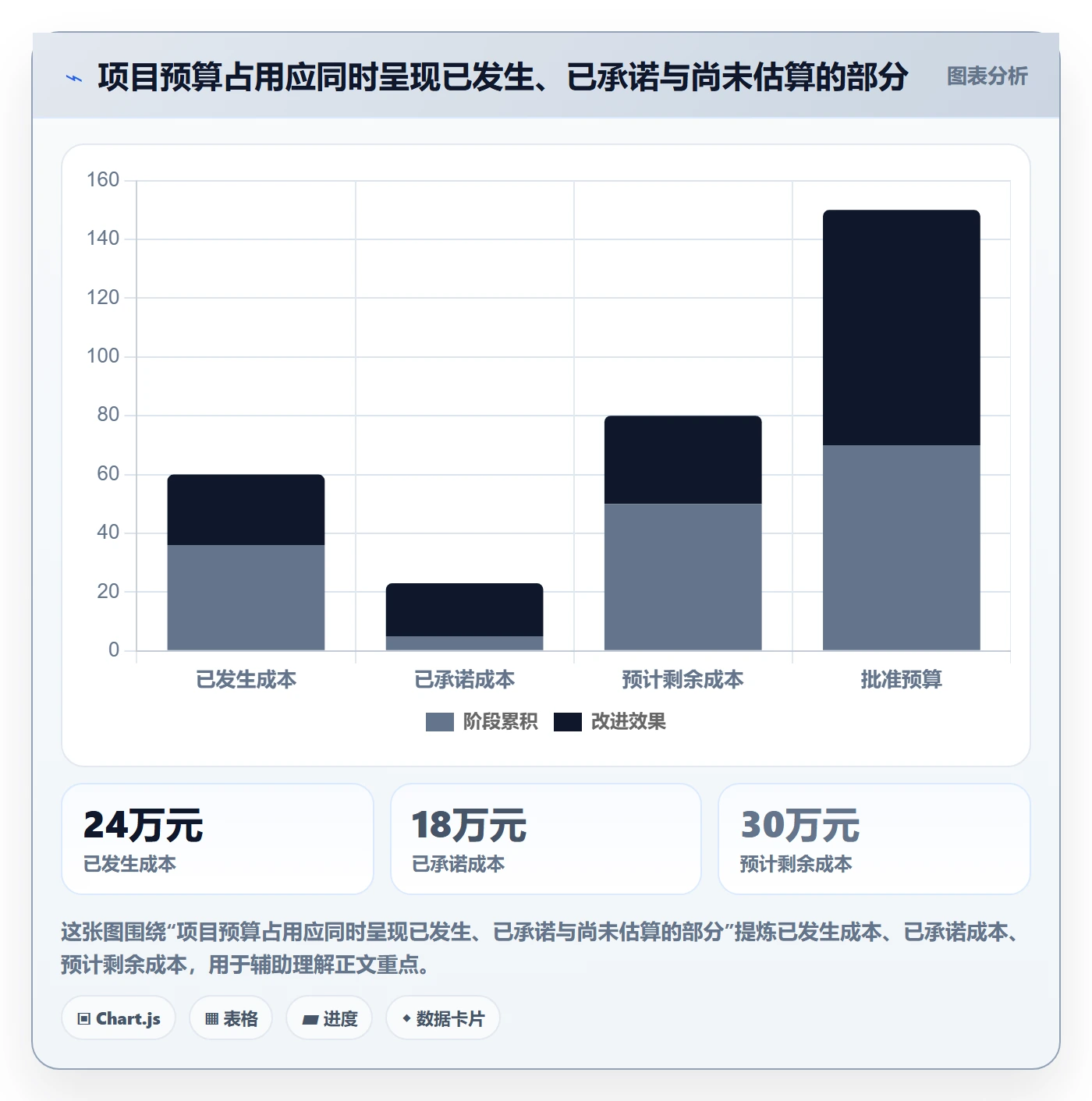 成本管理项目成本教程：项目成员入门指南，避坑指南