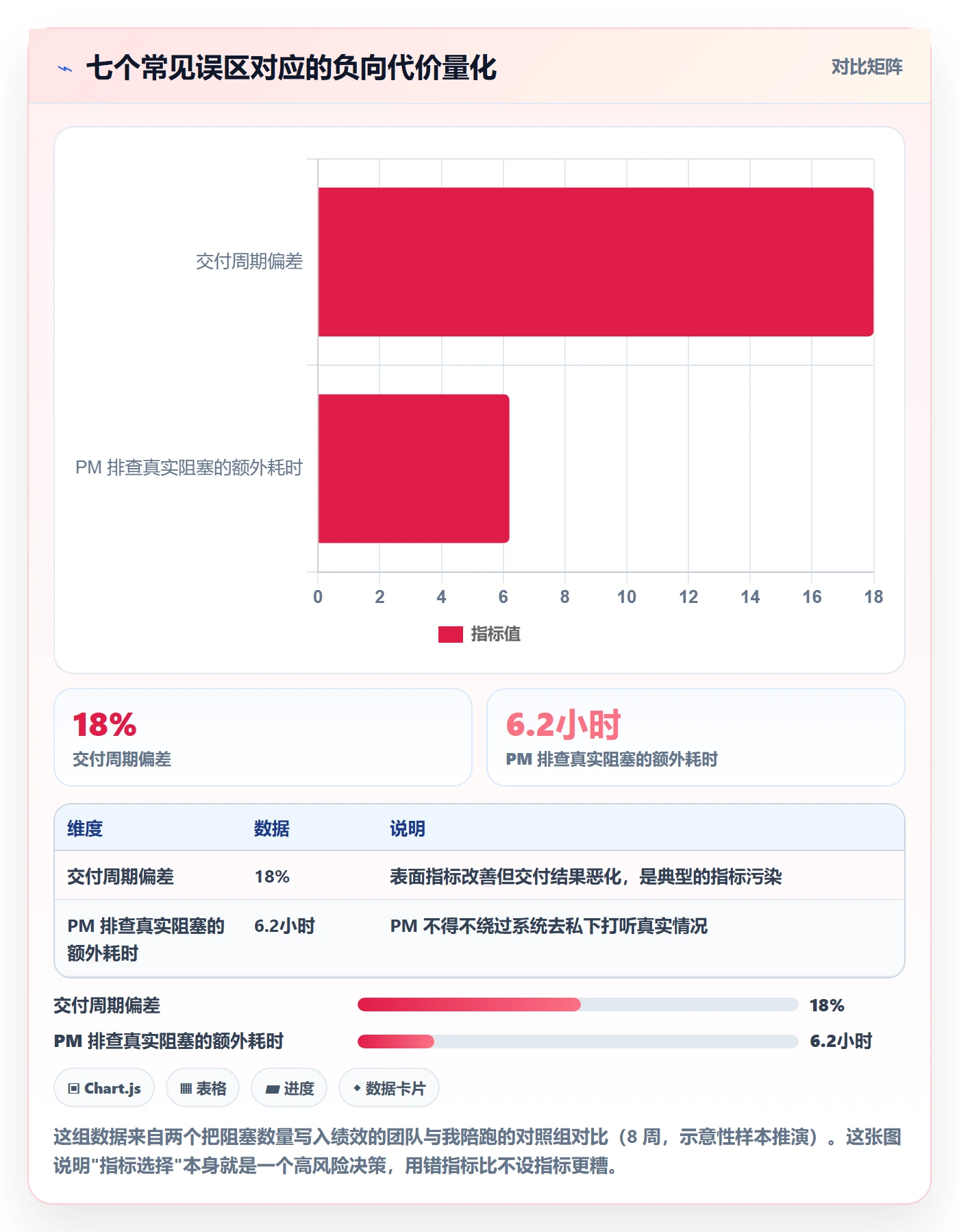 任务执行阻塞教程:产品经理落地方案,避坑指南