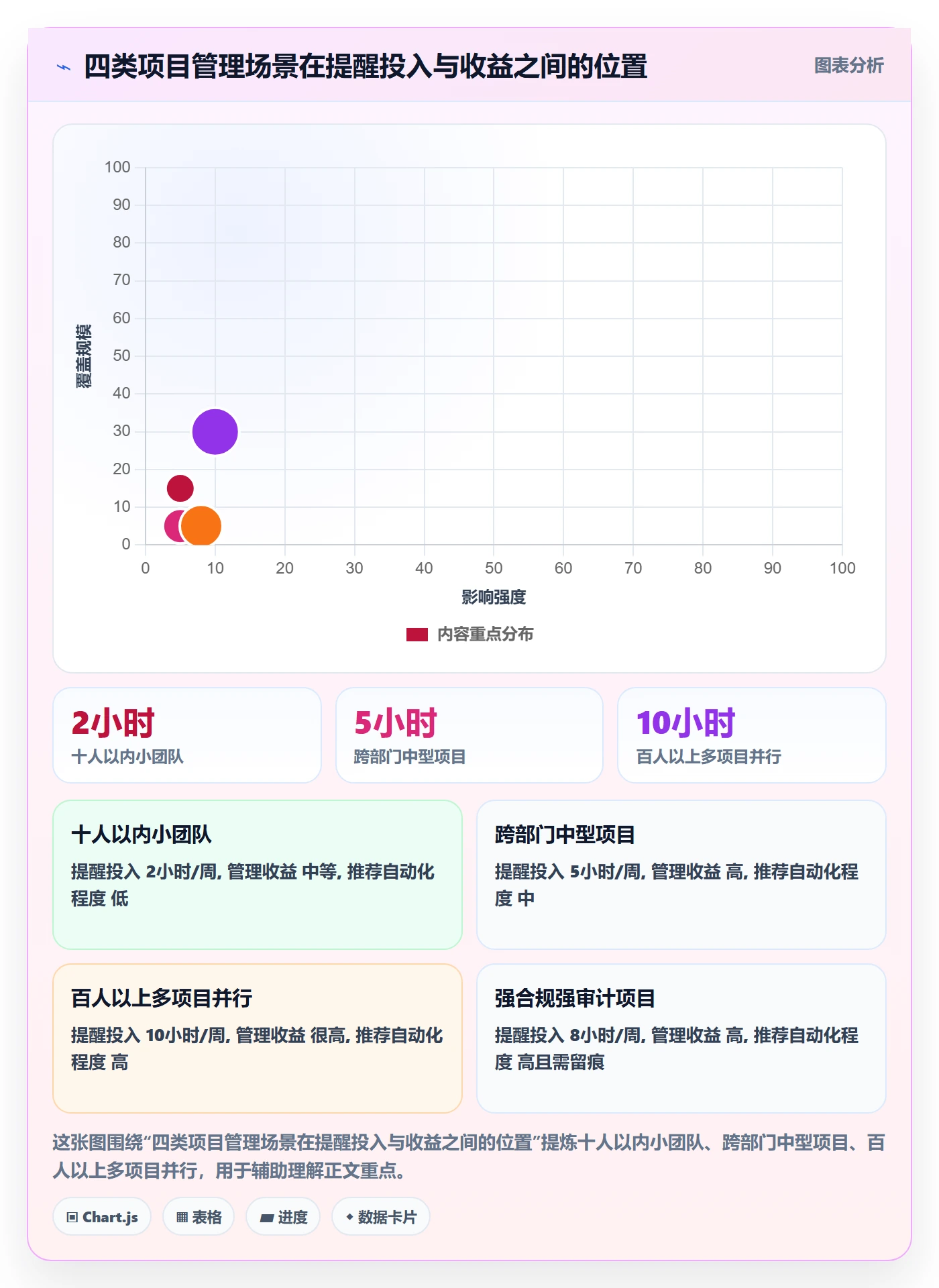 自动提醒管理指南:项目经理如何做好任务提醒,数据分析全流程