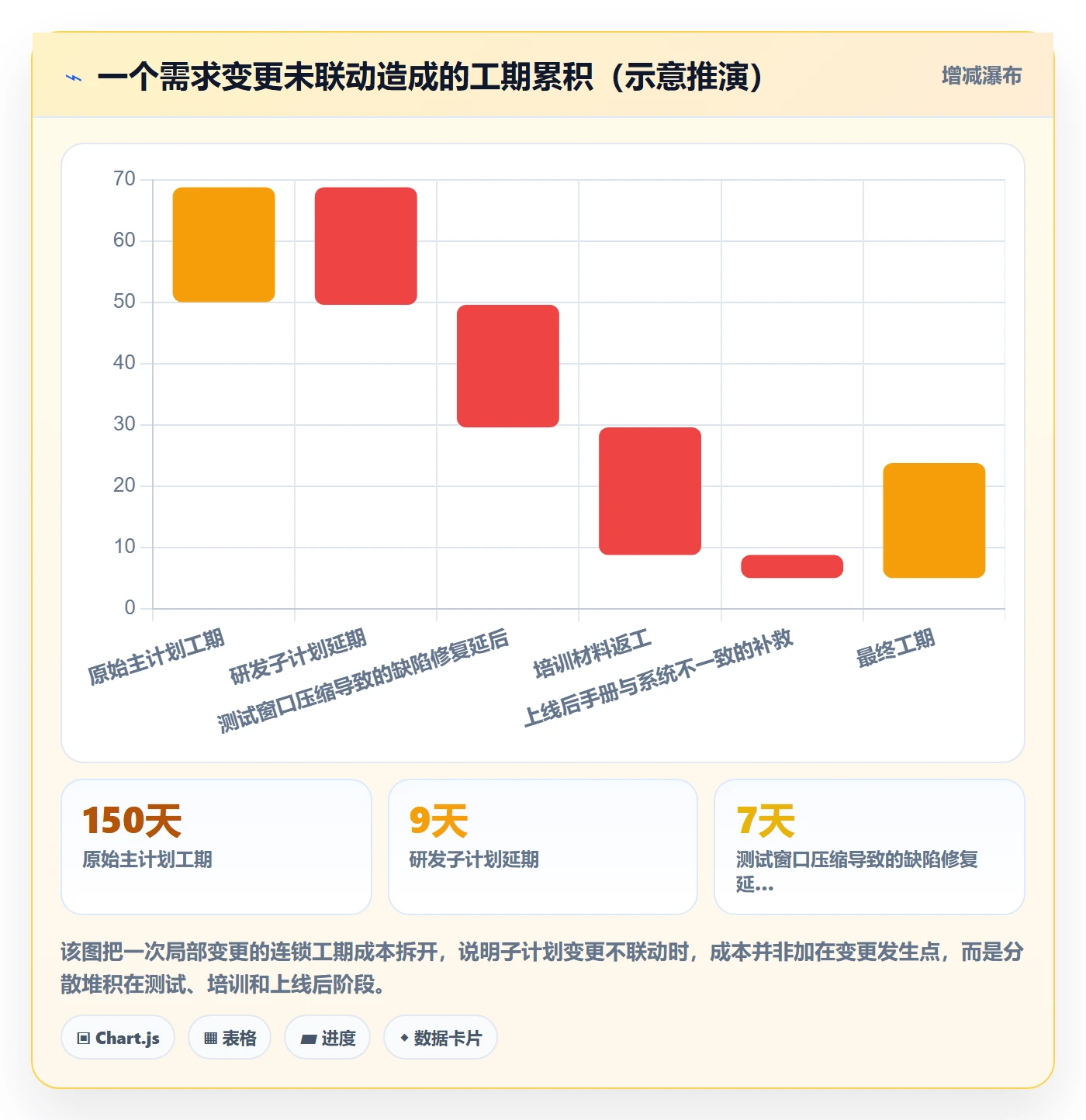项目规划如何做好子计划?PMO落地方案与操作步骤
