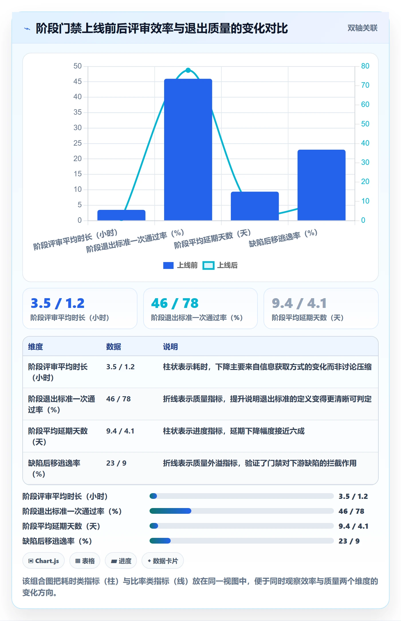 项目阶段管理方法大全:项目经理项目阶段实操方法落地清单
