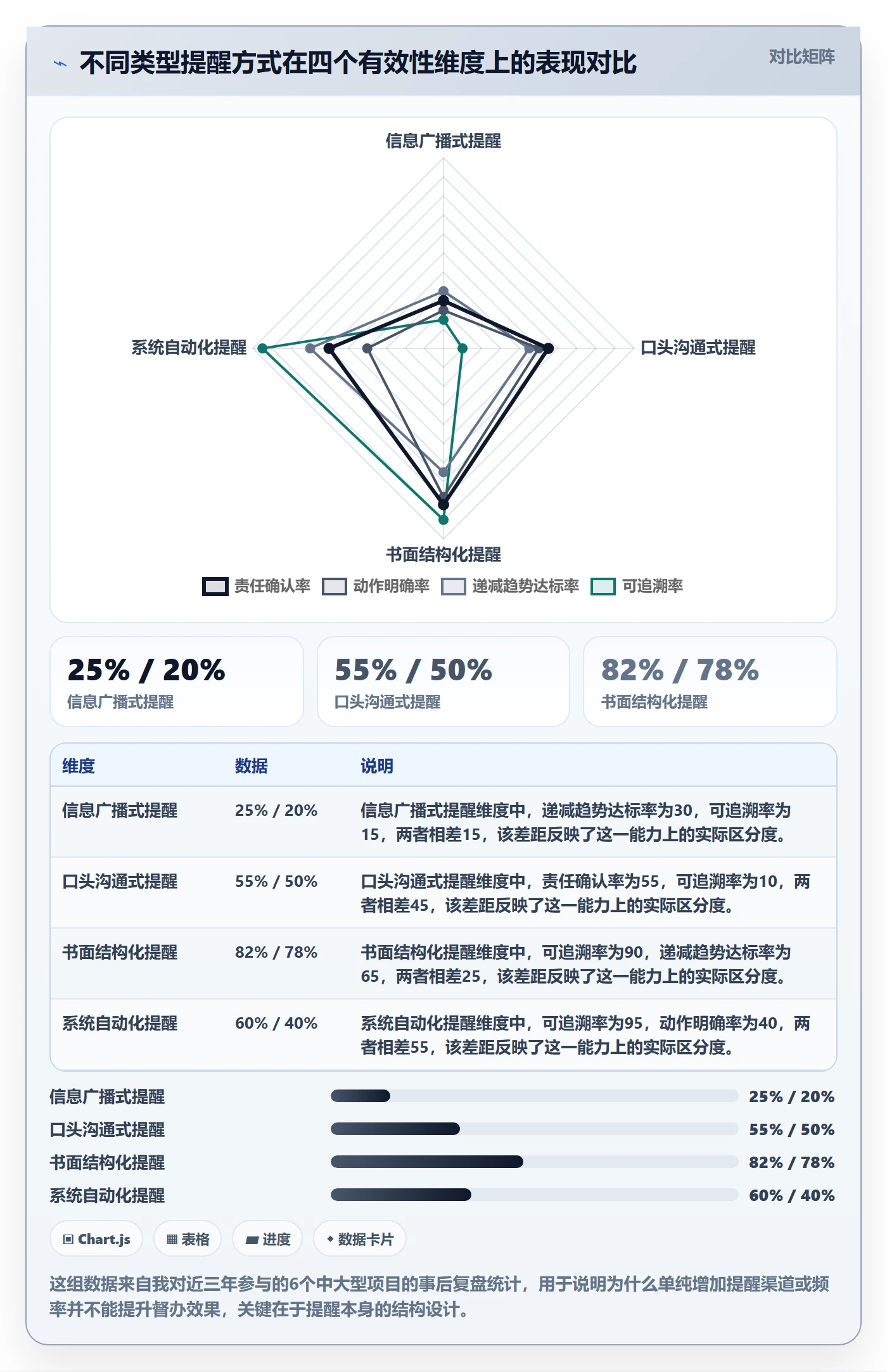 督办管理指南：项目成员如何做好任务提醒，实操方法全流程