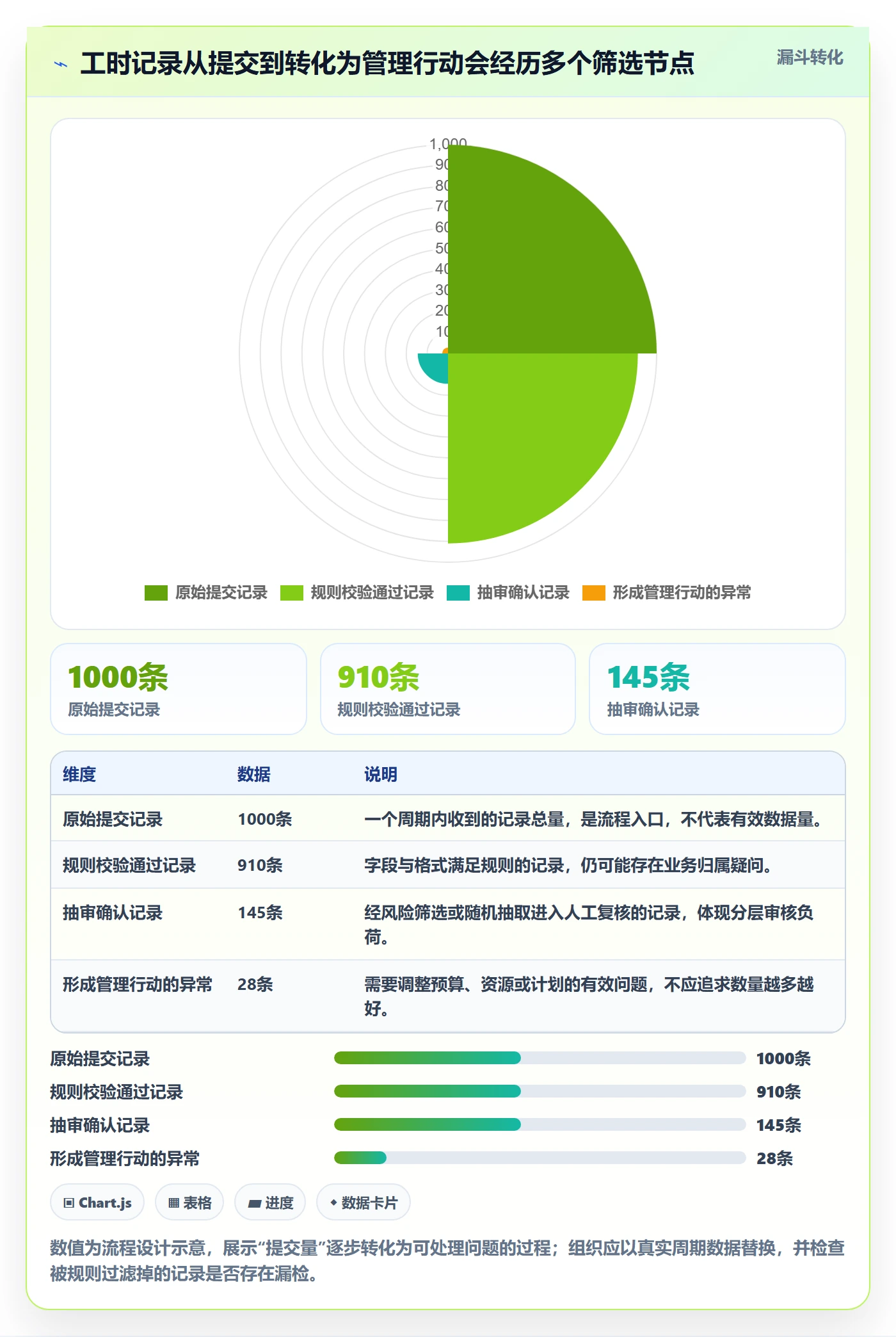 工时审核落地方案：项目成员开展工时管理的效率提升案例解析