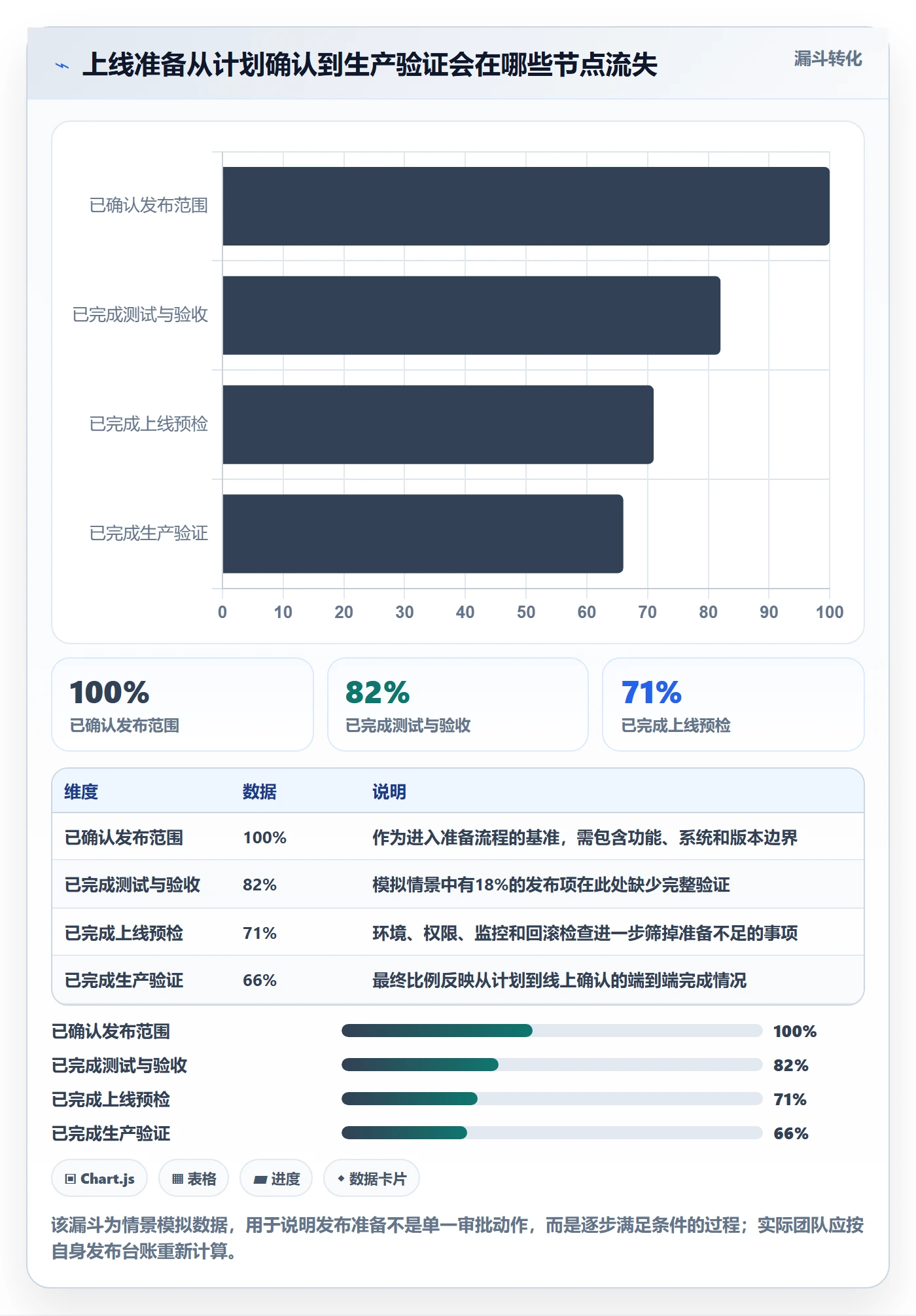 上线管理方法大全：项目成员发布管理数据分析落地清单