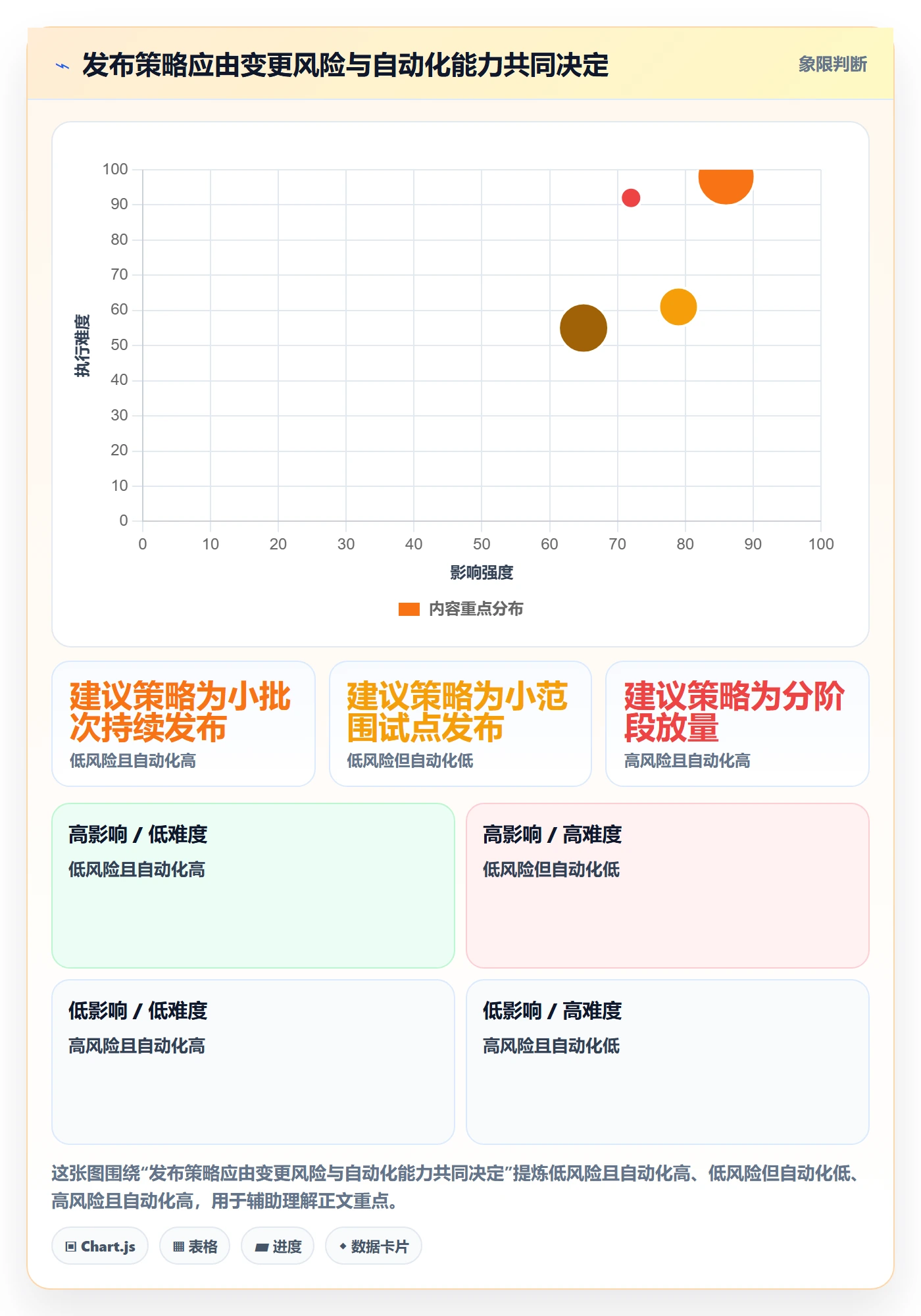 版本实操方法:研发团队提升版本管理效率的效率提升方法与模板