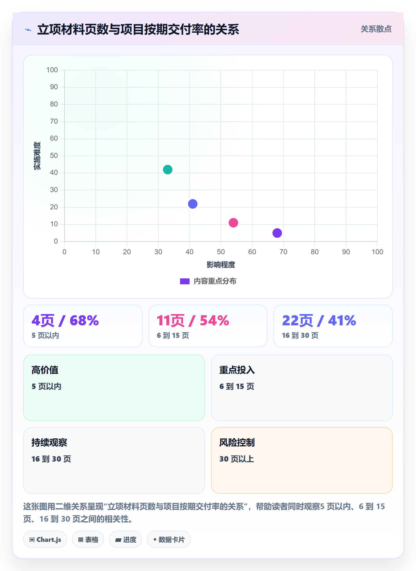 立项管理指南:项目负责人如何做好项目立项,最佳实践全流程
