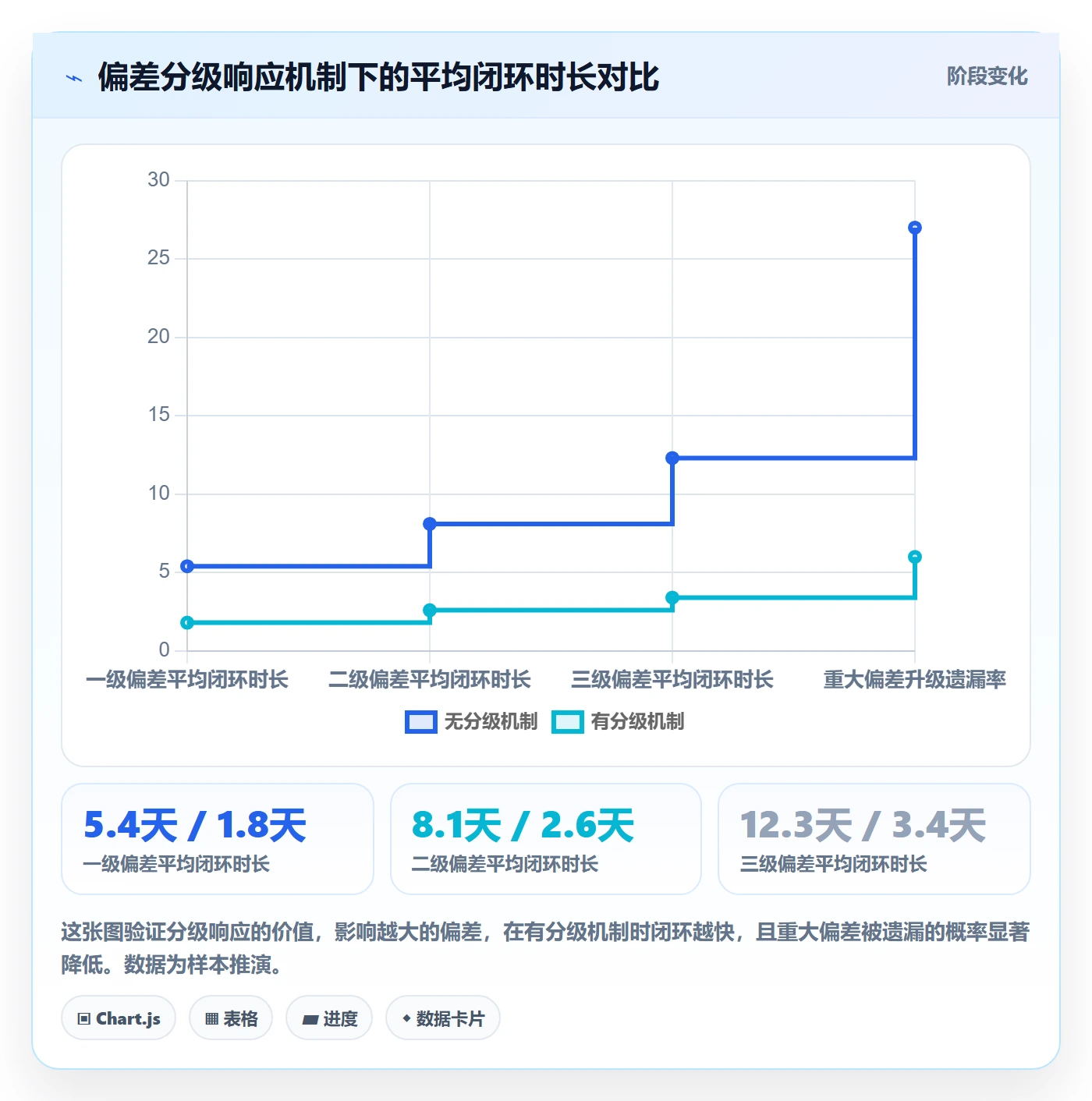 进度管理如何做好任务进度?PMO效率提升与操作步骤