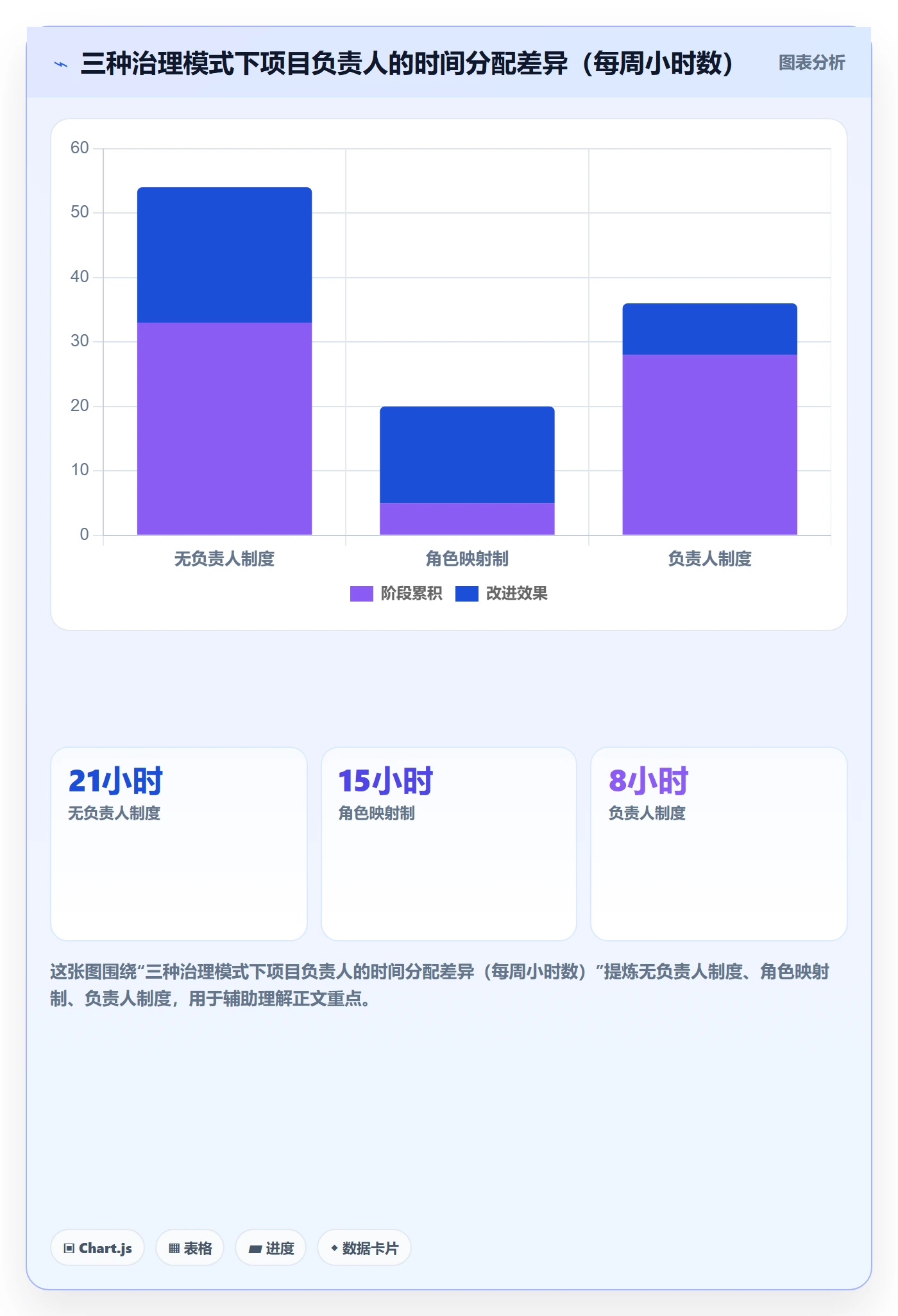 项目模板复制项目教程:项目负责人制度设计,避坑指南