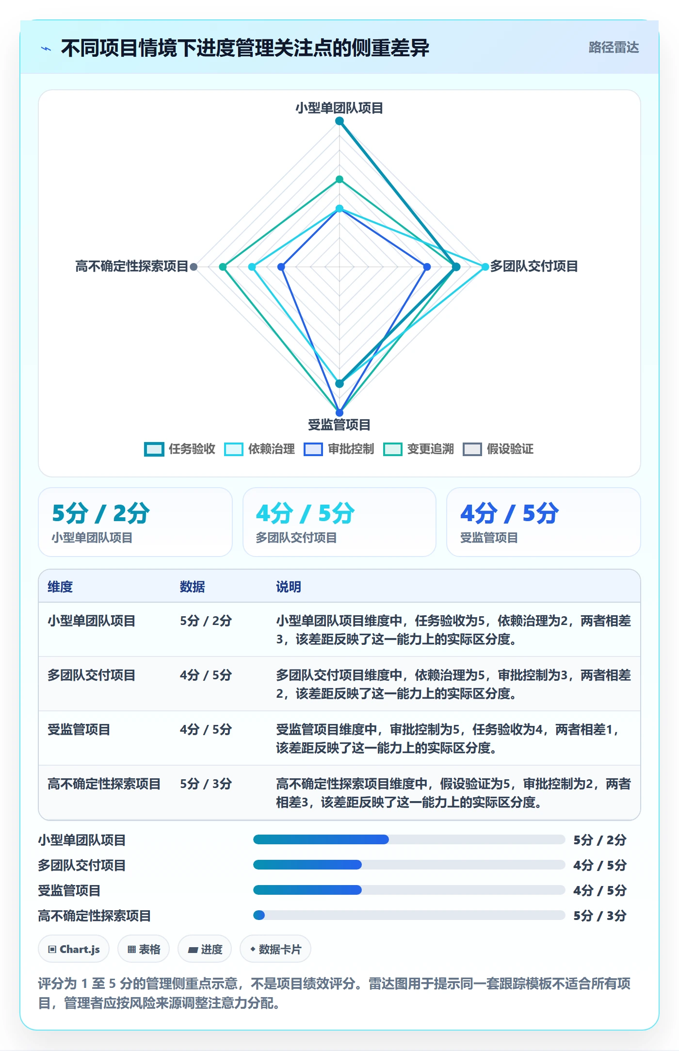 动态管理指南:企业管理者如何做好进度跟踪,风险控制全流程