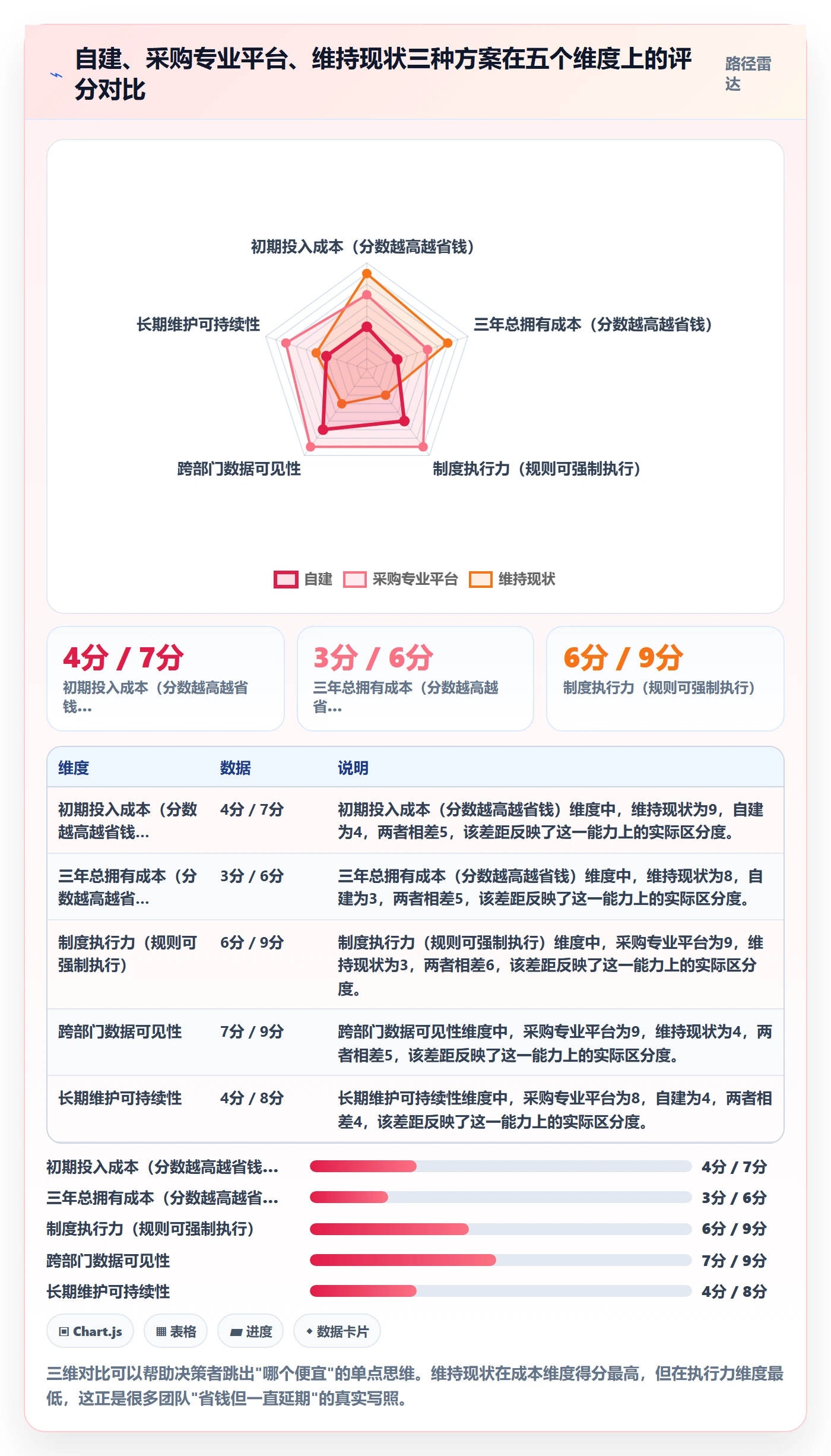 项目目标如何做好目标进度?项目负责人制度设计与操作步骤