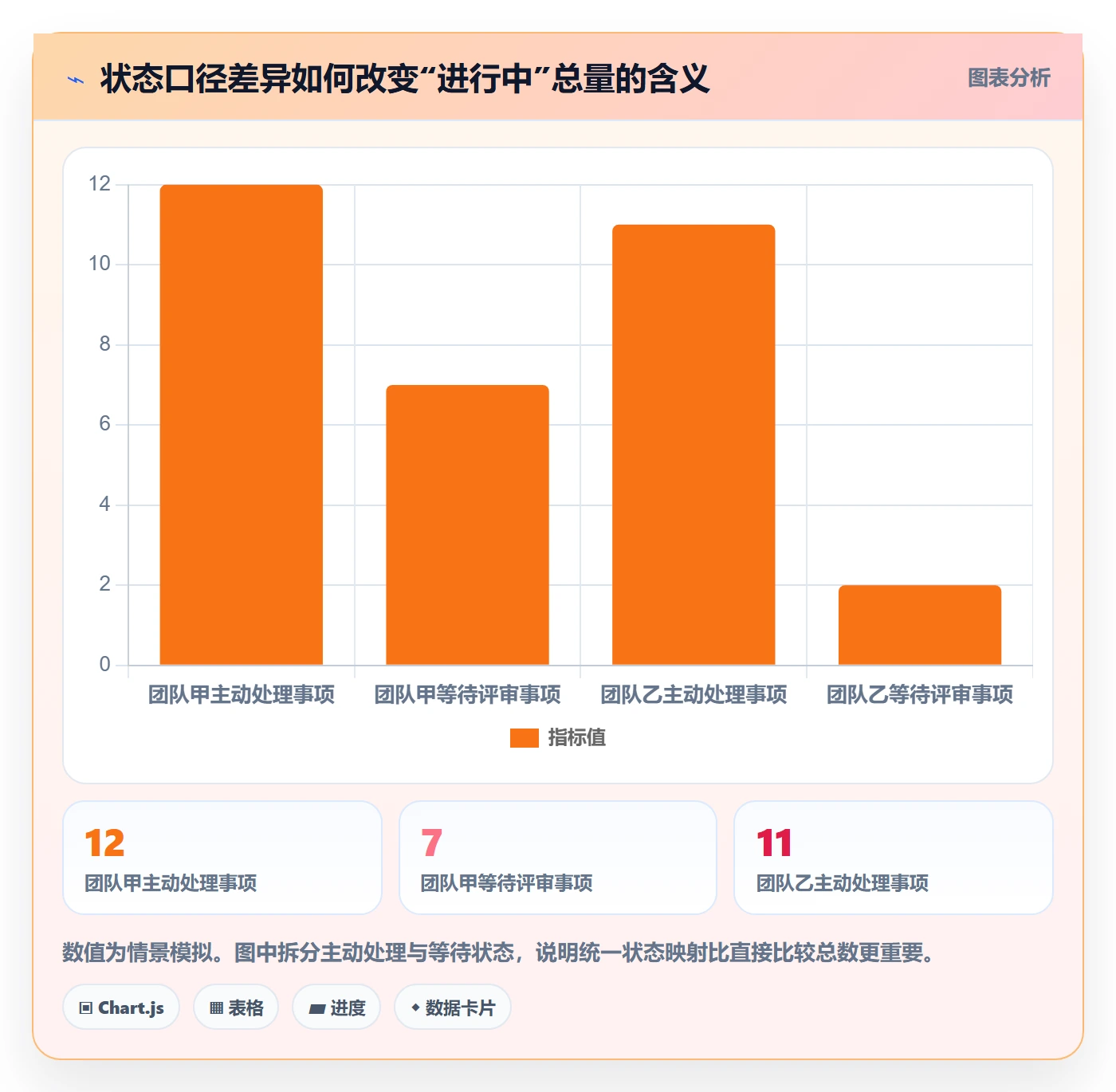 进行中流程与规范：项目经理看板入门指南关键指标