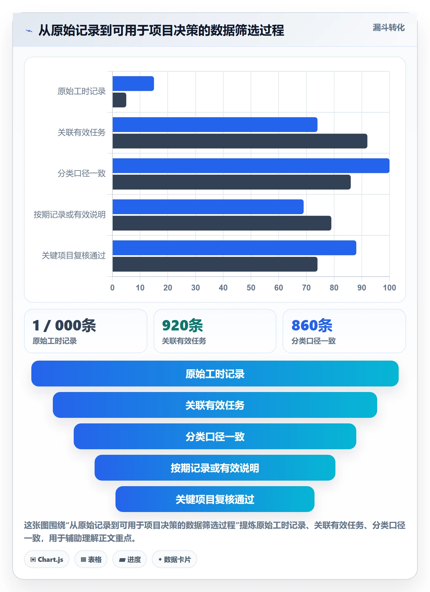 任务工时怎么做?跨部门团队流程优化:工时表从0到1