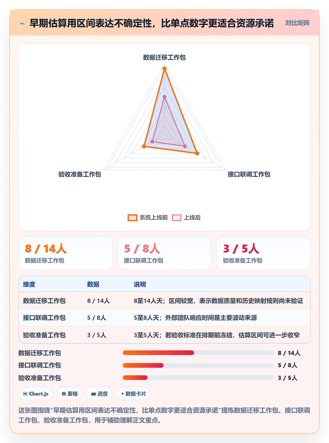 人力规划实操方法:项目经理提升人力资源计划效率的数据分析方法与模板