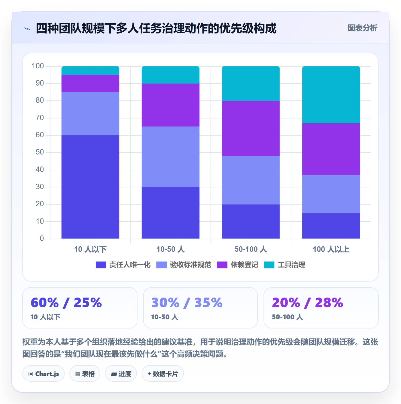 任务分派多人任务教程:项目经理协同管理,避坑指南