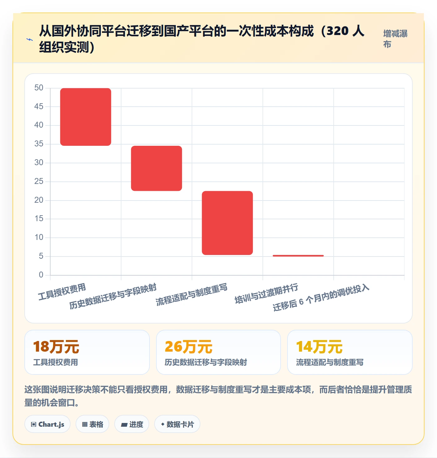 事项最佳实践:项目经理任务管理制度设计,常见问题