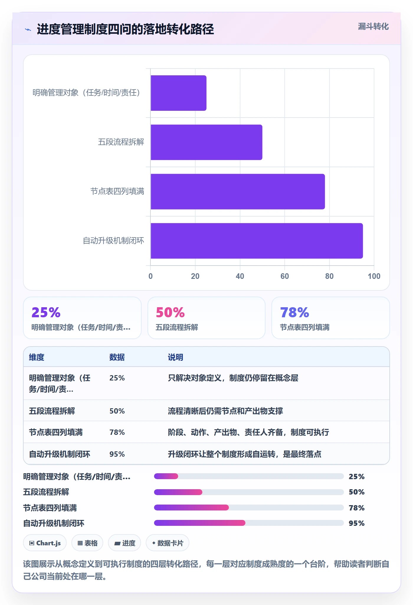 进度管理项目进度全流程:企业管理者制度设计与一文讲清