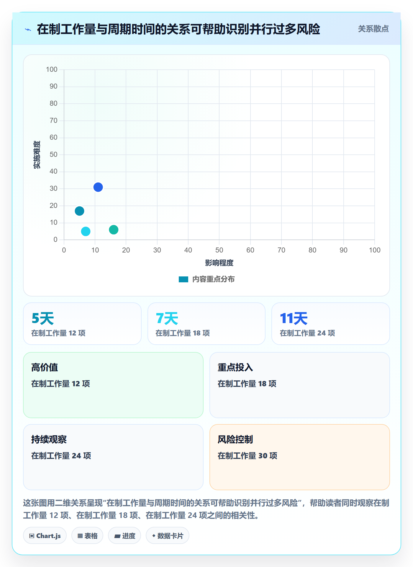Sprint实操方法:PMO提升迭代管理效率的实操方法方法与模板