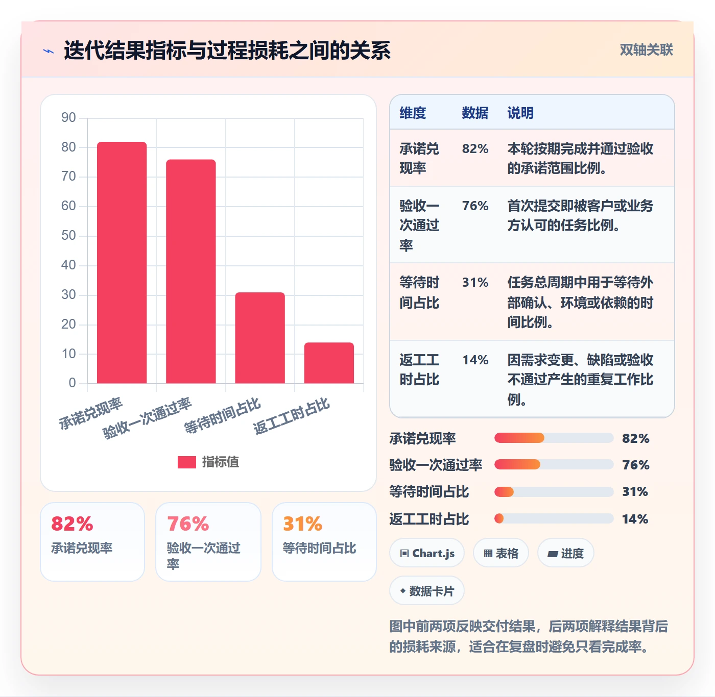 迭代计划流程与规范:实施团队迭代管理数据分析关键指标