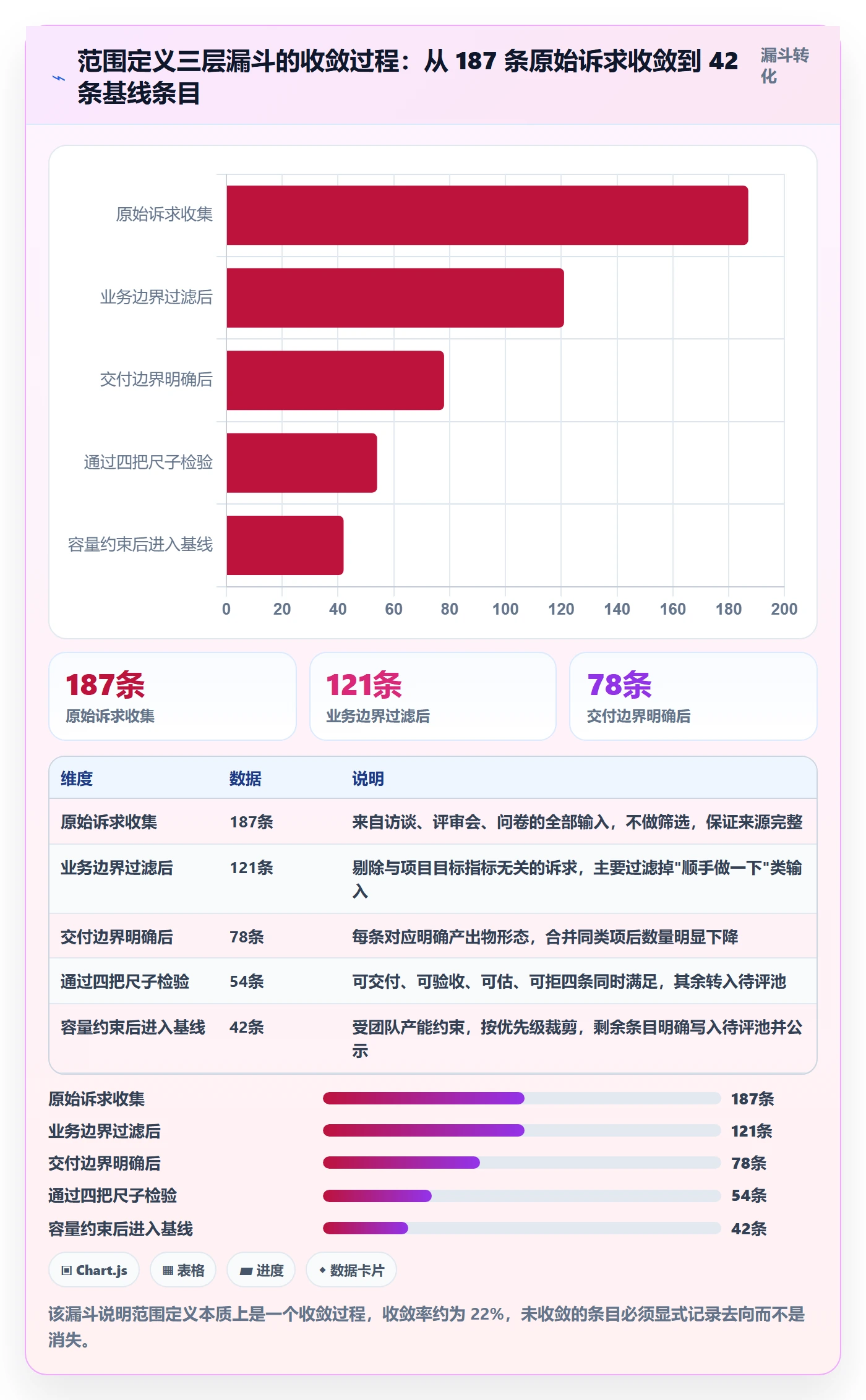 项目范围如何做好范围定义?管理层流程优化与操作步骤