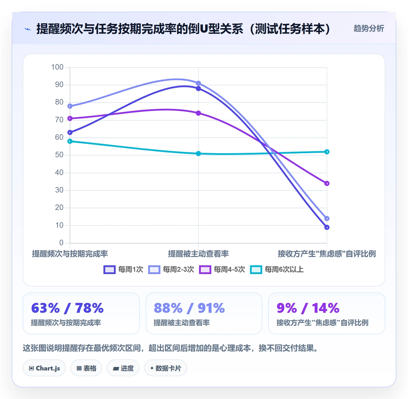 提前提醒落地方案:项目经理开展任务提醒的风险控制案例解析