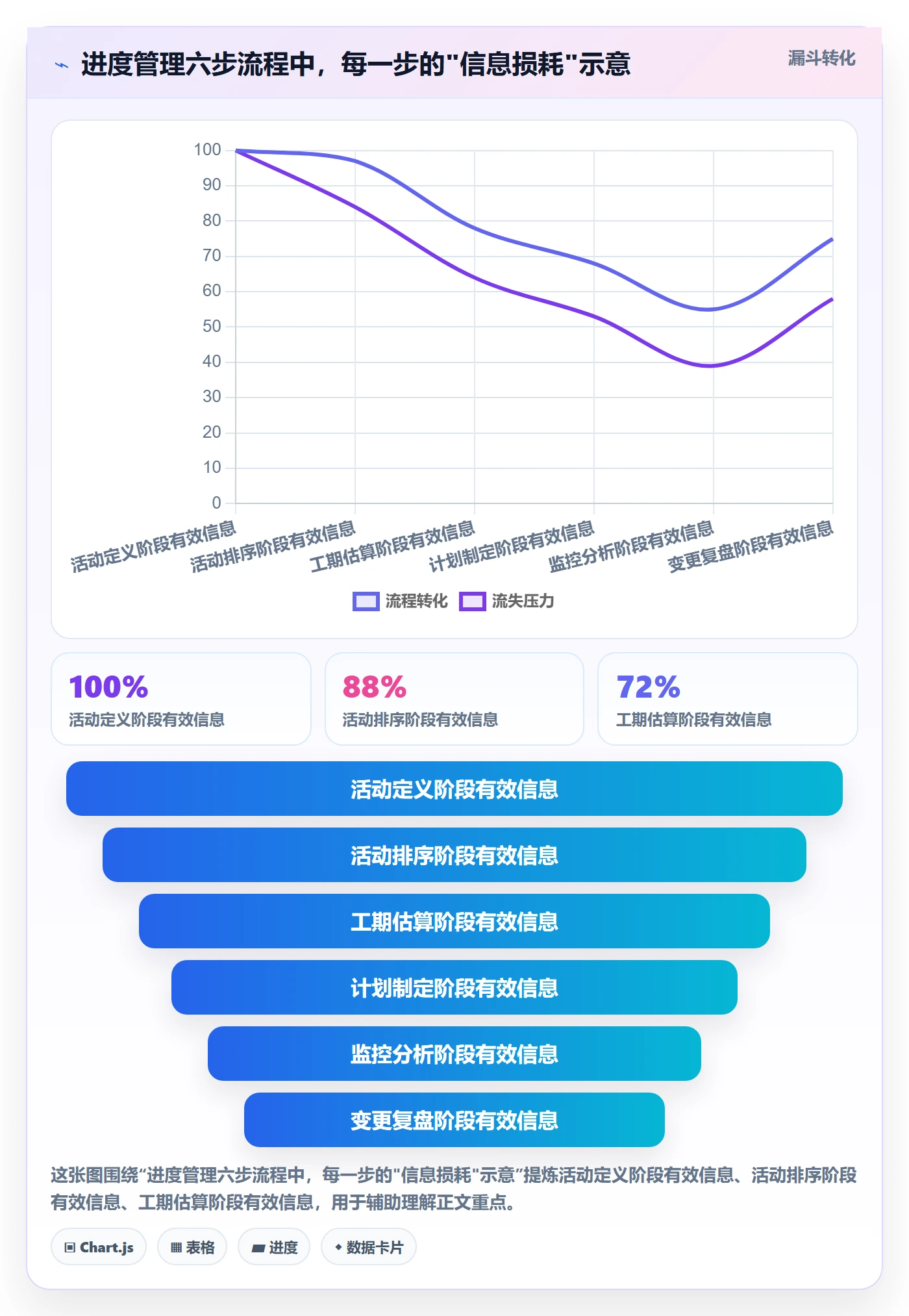 进度管理计划进度全流程：项目经理入门指南与一文讲清
