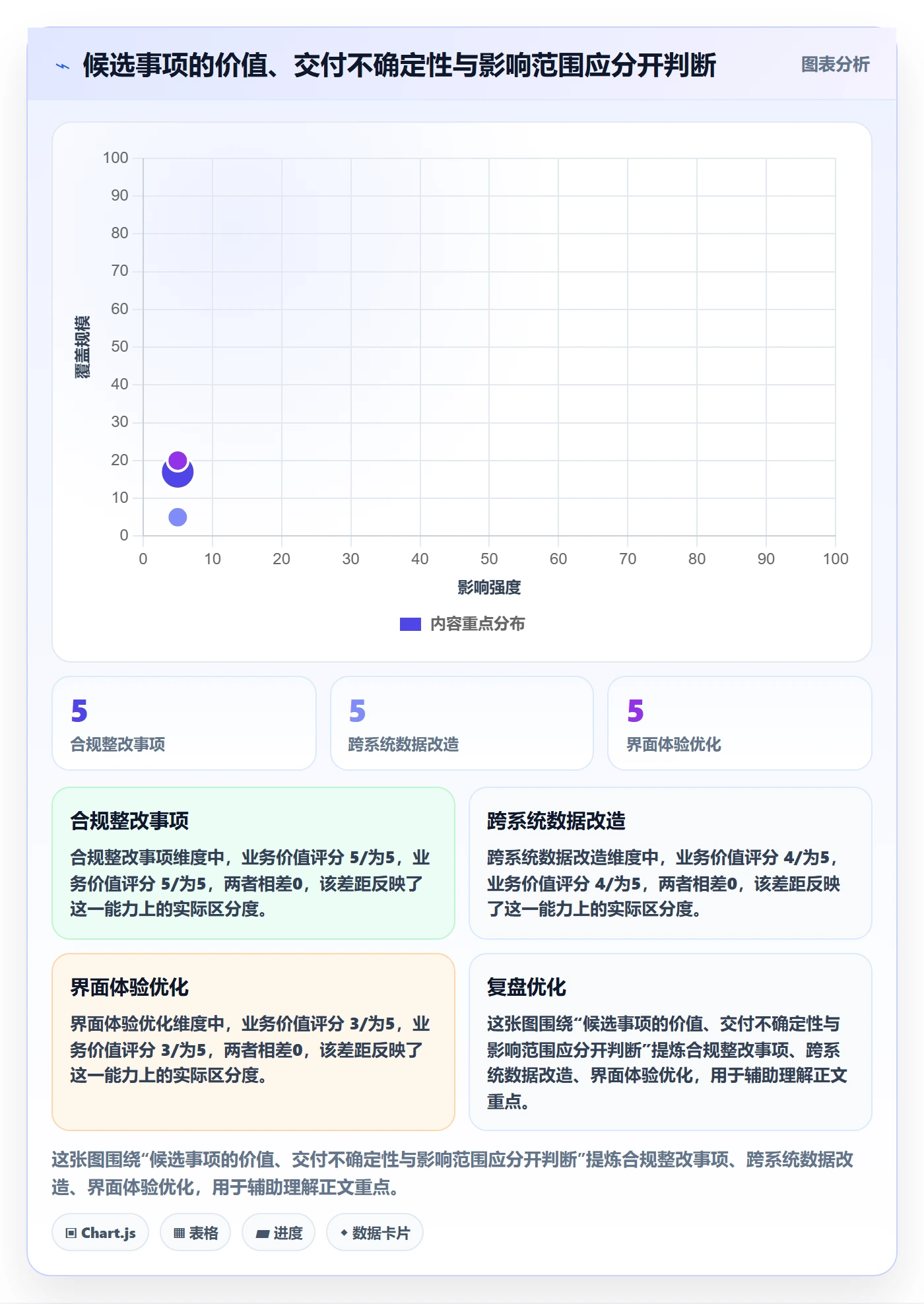 版本内容管理方法大全：PMO版本管理流程优化落地清单