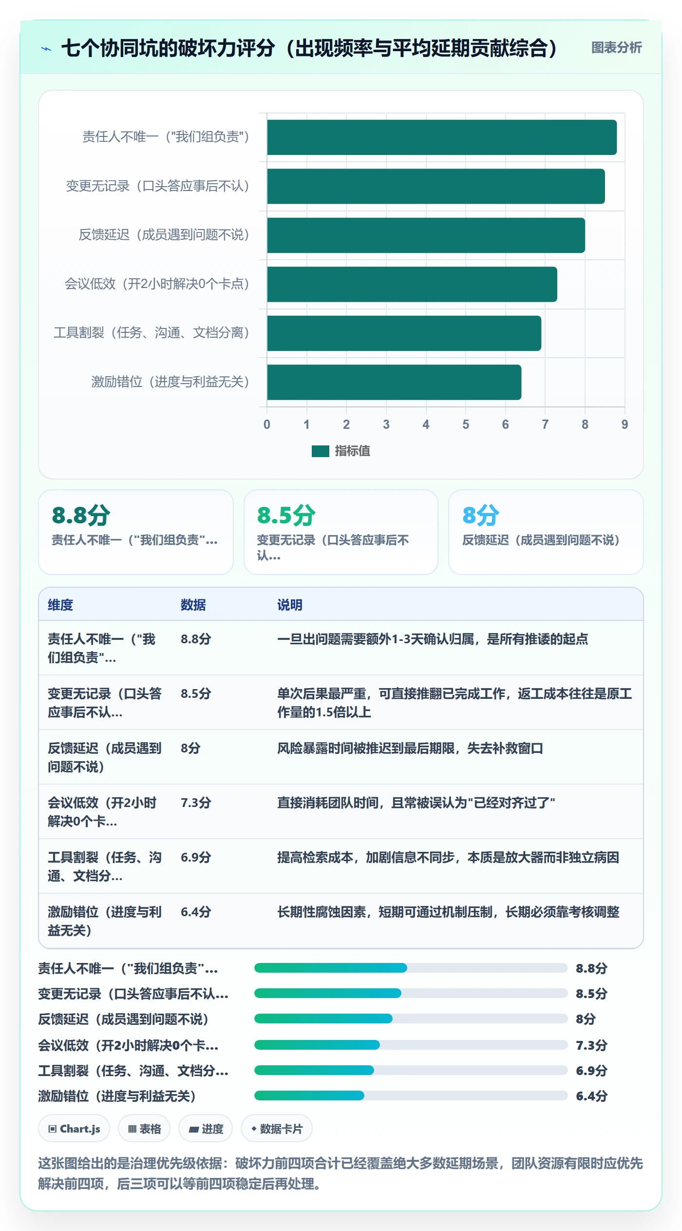 进度管理计划进度教程:项目成员协同管理,避坑指南