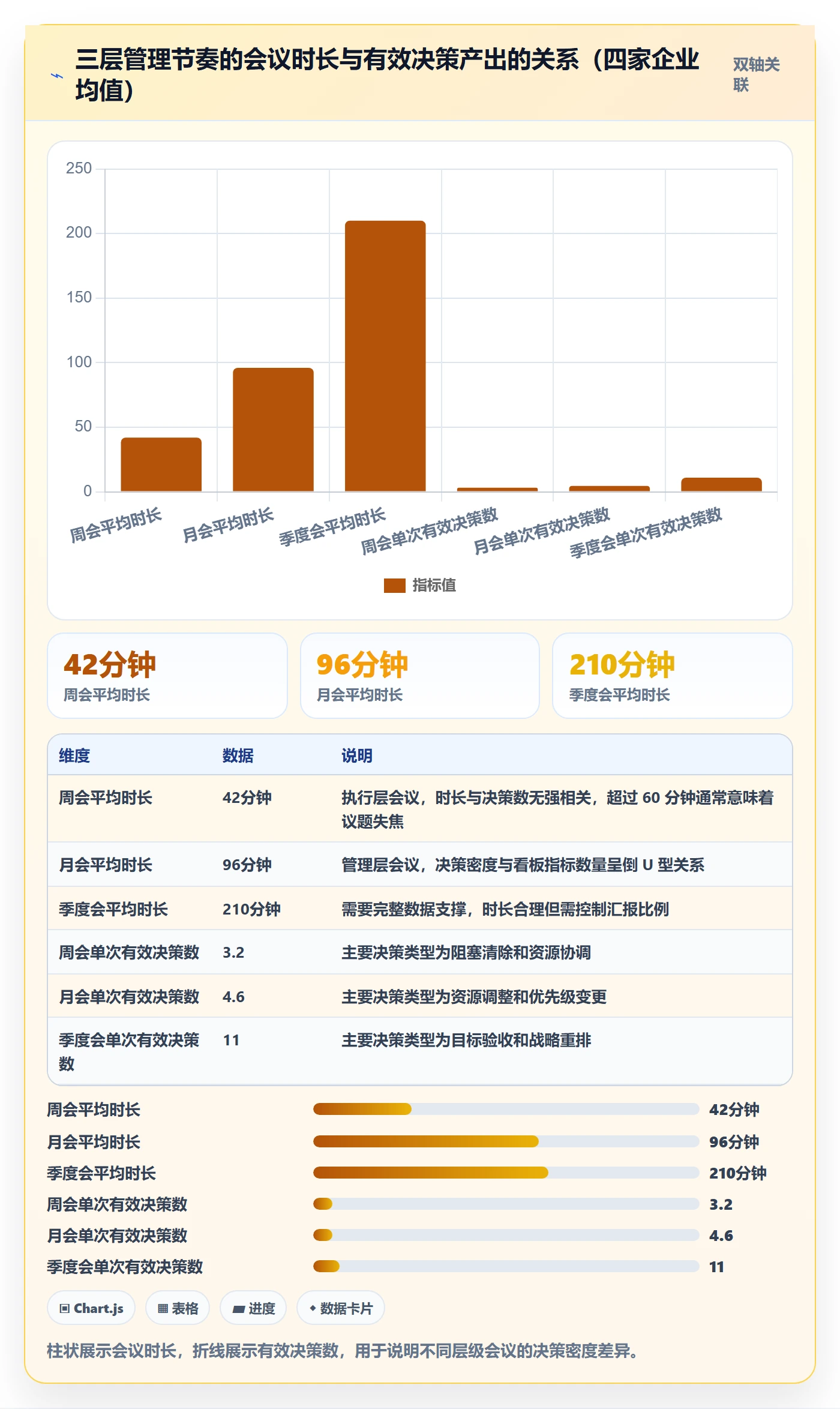 关键结果流程与规范:管理层项目目标效率提升关键指标