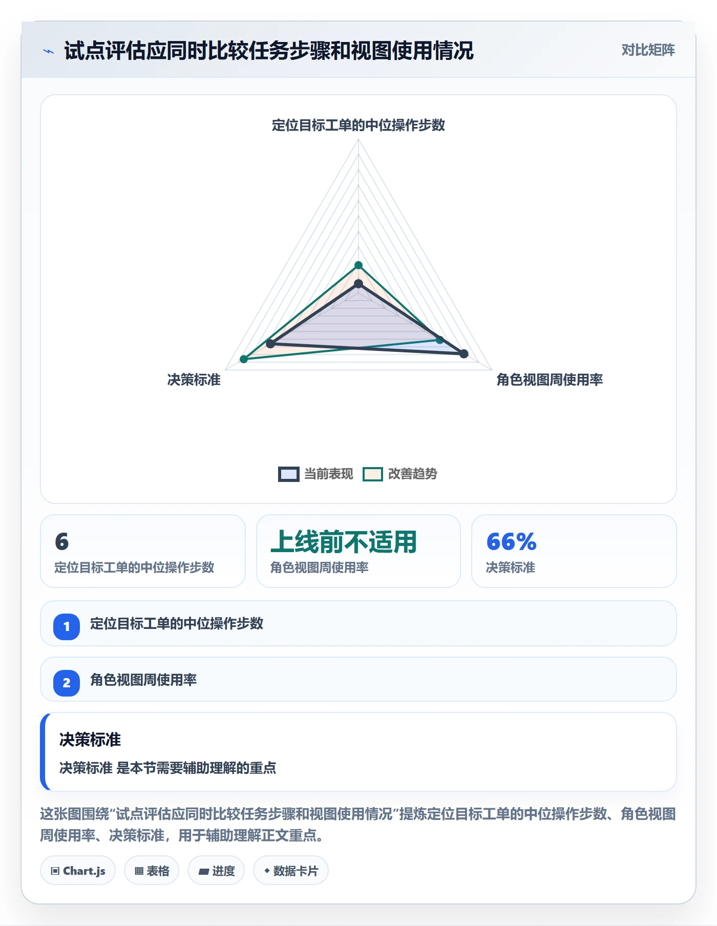 字段配置落地方案:研发团队开展列表视图的最佳实践案例解析