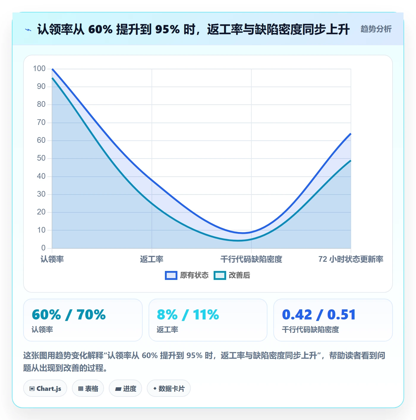 任务分派认领教程：项目经理制度设计，避坑指南