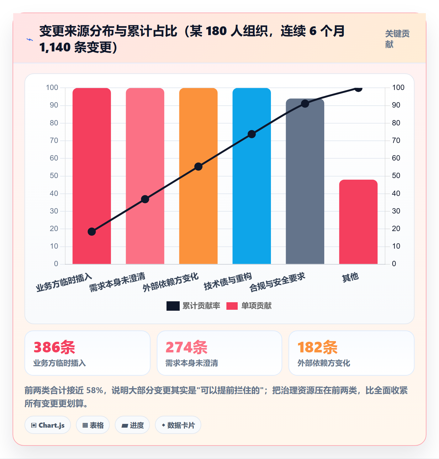 Scope管理方法大全:项目成员项目范围制度设计落地清单