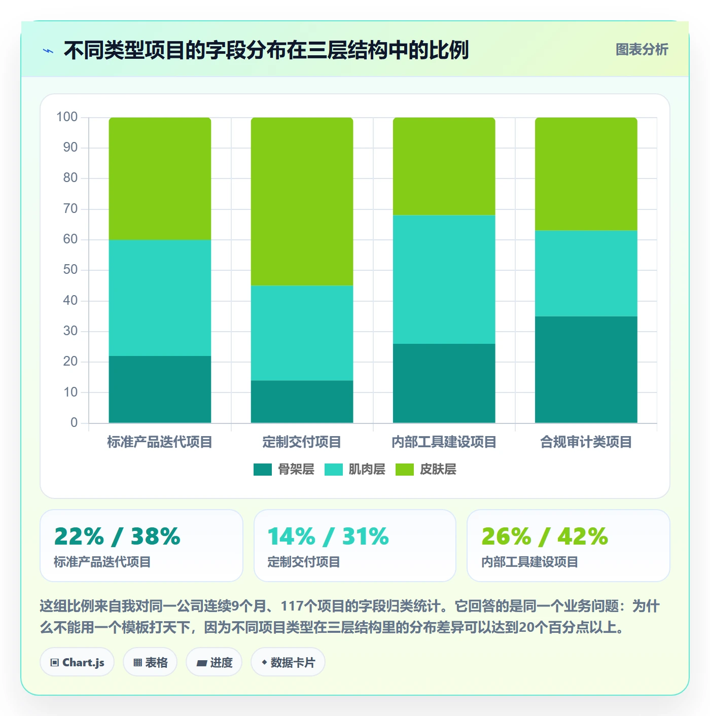 模板复用落地方案:产品经理开展项目模板的入门指南案例解析