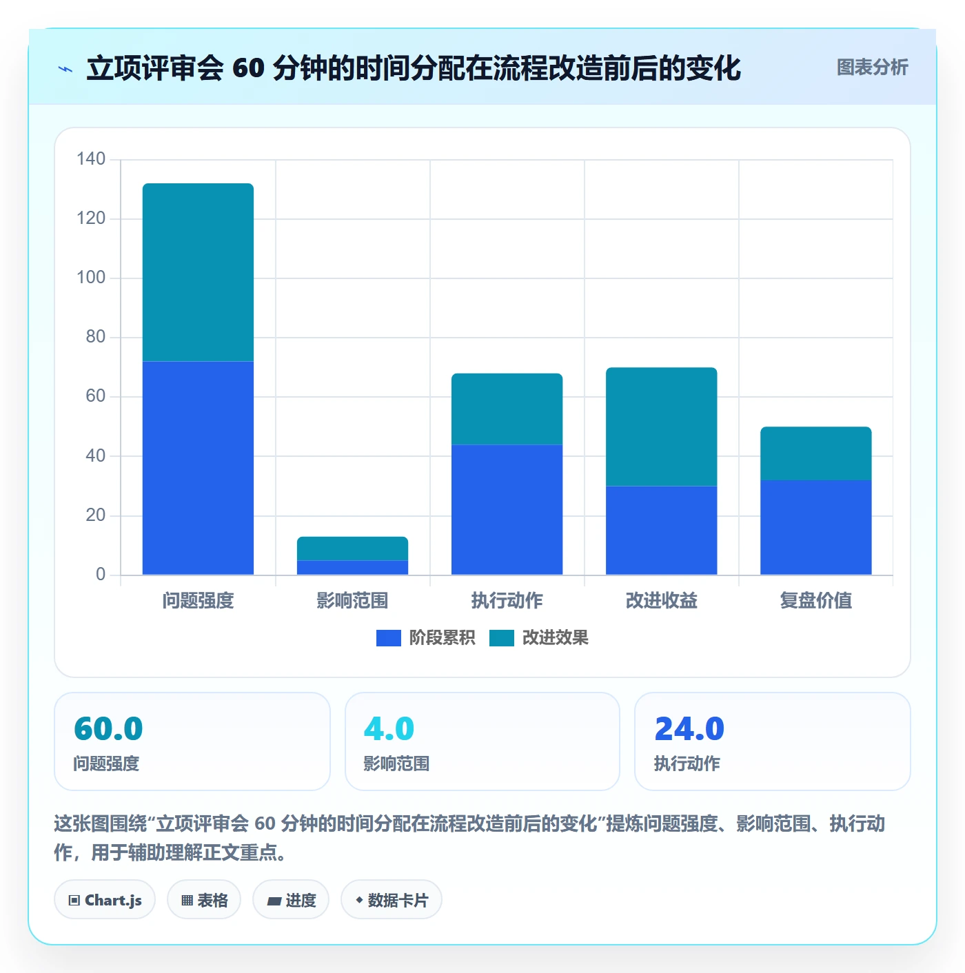 项目负责人最佳实践:企业管理者项目立项流程优化,常见问题